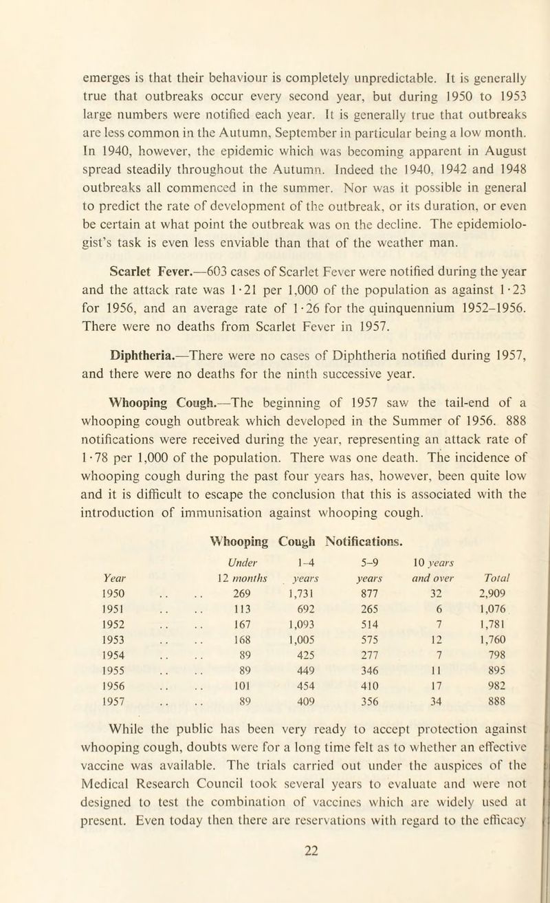 emerges is that their behaviour is completely unpredictable. It is generally true that outbreaks occur every second year, but during 1950 to 1953 large numbers were notified each year. It is generally true that outbreaks are less common in the Autumn, September in particular being a low month. In 1940, however, the epidemic which was becoming apparent in August spread steadily throughout the Autumn. Indeed the 1940, 1942 and 1948 outbreaks all commenced in the summer. Nor was it possible in general to predict the rate of development of the outbreak, or its duration, or even be certain at what point the outbreak was on the decline. The epidemiolo¬ gist’s task is even less enviable than that of the weather man. Scarlet Fever.—603 cases of Scarlet Fever were notified during the year and the attack rate was 1-21 per 1,000 of the population as against 1-23 for 1956, and an average rate of 1-26 for the quinquennium 1952-1956. There were no deaths from Scarlet Fever in 1957. Diphtheria.—There were no cases of Diphtheria notified during 1957, and there were no deaths for the ninth successive year. Whooping Cough.—The beginning of 1957 saw the tail-end of a whooping cough outbreak which developed in the Summer of 1956. 888 notifications were received during the year, representing an attack rate of 1-78 per 1,000 of the population. There was one death. The incidence of whooping cough during the past four years has, however, been quite low and it is difficult to escape the conclusion that this is associated with the introduction of immunisation against whooping cough. Whooping Cough Notifications. Year Under 12 months 1-4 years 5-9 years 10 years and over Total 1950 269 1,731 877 32 2,909 1951 113 692 265 6 1,076 1952 167 1,093 514 7 1,781 1953 168 1,005 575 12 1,760 1954 89 425 277 7 798 1955 89 449 346 11 895 1956 101 454 410 17 982 1957 89 409 356 34 888 While the public has been very ready to accept protection against whooping cough, doubts were for a long time felt as to whether an effective vaccine was available. The trials carried out under the auspices of the Medical Research Council look several years to evaluate and were not designed to test the combination of vaccines which are widely used at present. Even today then there are reservations with regard to the efficacy