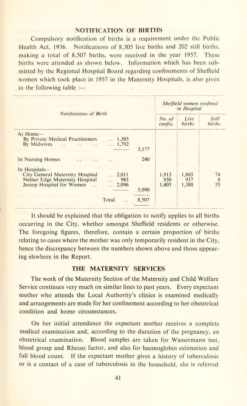 NOTIFICATION OF BIRTHS Compulsory notification of births is a requirement under the Public Health Act, 1936. Notifications of 8,305 live births and 202 still births, making a total of 8,507 births, were received in the year 1957. These births were attended as shown below'. Information which has been sub¬ mitted by the Regional Hospital Board regarding confinements of Sheffield women which took place in 1957 in the Maternity Hospitals, is also given in the following table :— Sheffield women confined in Hospital Notifications of Birth No. of Live Still confts. births births At Home— By Private Medical Practitioners 1,385 By M idwives 1,792 3,177 In Nursing Homes 240 In Hospitals— City General Maternity Hospital 2,011 1,913 1,865 74 Nether Edge Maternity Hospital 983 930 937 8 Jessop Hospital for Women 2,096 1,403 1,380 55 5,090 Total 8,507 It should be explained that the obligation to notify applies to all births occurring in the City, whether amongst Sheffield residents or otherwise. The foregoing figures, therefore, contain a certain proportion of births relating to cases where the mother was only temporarily resident in the City, hence the discrepancy between the numbers shown above and those appear¬ ing elswhere in the Report. THE MATERNITY SERVICES The work of the Maternity Section of the Maternity and Child Welfare Service continues very much on similar lines to past years. Every expectant mother who attends the Local Authority’s clinics is examined medically and arrangements are made for her confinement according to her obstetrical condition and home circumstances. On her initial attendance the expectant mother receives a complete medical examination and, according to the duration of the pregnancy, an obstetrical examination. Blood samples are taken for Wassermann test, blood group and Rhesus factor, and also for haemoglobin estimation and full blood count. If the expectant mother gives a history of tuberculosis or is a contact of a case of tuberculosis in the household, she is referred