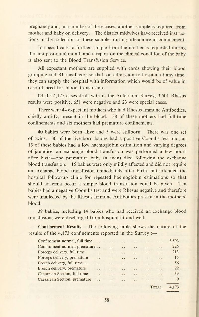 pregnancy and, in a number of these cases, another sample is required from mother and baby on delivery. The district midwives have received instruc¬ tions in the collection of these samples during attendance at confinement. In special cases a further sample from the mother is requested during the first post-natal month and a report on the clinical condition of the baby is also sent to the Blood Transfusion Service. All expectant mothers are supplied with cards showing their blood grouping and Rhesus factor so that, on admission to hospital at any time, they can supply the hospital with information which would be of value in case of need for blood transfusion. Of the 4,175 cases dealt with in the Ante-natal Survey, 3,501 Rhesus results were positive, 651 were negative and 23 were special cases. There were 44 expectant mothers who had Rhesus Immune Antibodies, chiefly anti-D, present in the blood. 38 of these mothers had full-time confinements and six mothers had premature confinements. 40 babies were born alive and 5 were stillborn. There was one set of twins. 30 of the live born babies had a positive Coombs test and, as 15 of these babies had a low haemoglobin estimation and varying degrees of jaundice, an exchange blood transfusion was performed a few hours after birth—one premature baby (a twin) died following the exchange blood transfusion. 15 babies were only mildly affected and did not require an exchange blood transfusion immediately after birth, but attended the hospital follow-up clinic for repeated haemoglobin estimations so that should anaemia occur a simple blood transfusion could be given. Ten babies had a negative Coombs test and were Rhesus negative and therefore were unaffected by the Rhesus Immune Antibodies present in the mothers’ blood. 39 babies, including 14 babies who had received an exchange blood transfusion, were discharged from hospital fit and well. Confinement Results.—The following table shows the nature of the results of the 4,173 confinements reported in the Survey :— Confinement normal, full time .. . 3,593 Confinement normal, premature .. .. .. .. .. .. 226 Forceps delivery, full time .. .. .. .. .. .. 213 Forceps delivery, premature .. .. .. .. .. .. 15 Breech delivery, full time. 56 Breech delivery, premature . 22 Caesarean Section, full time .. .. .. .. .. .. 39 Caesarean Section, premature. 9 Total 4,173