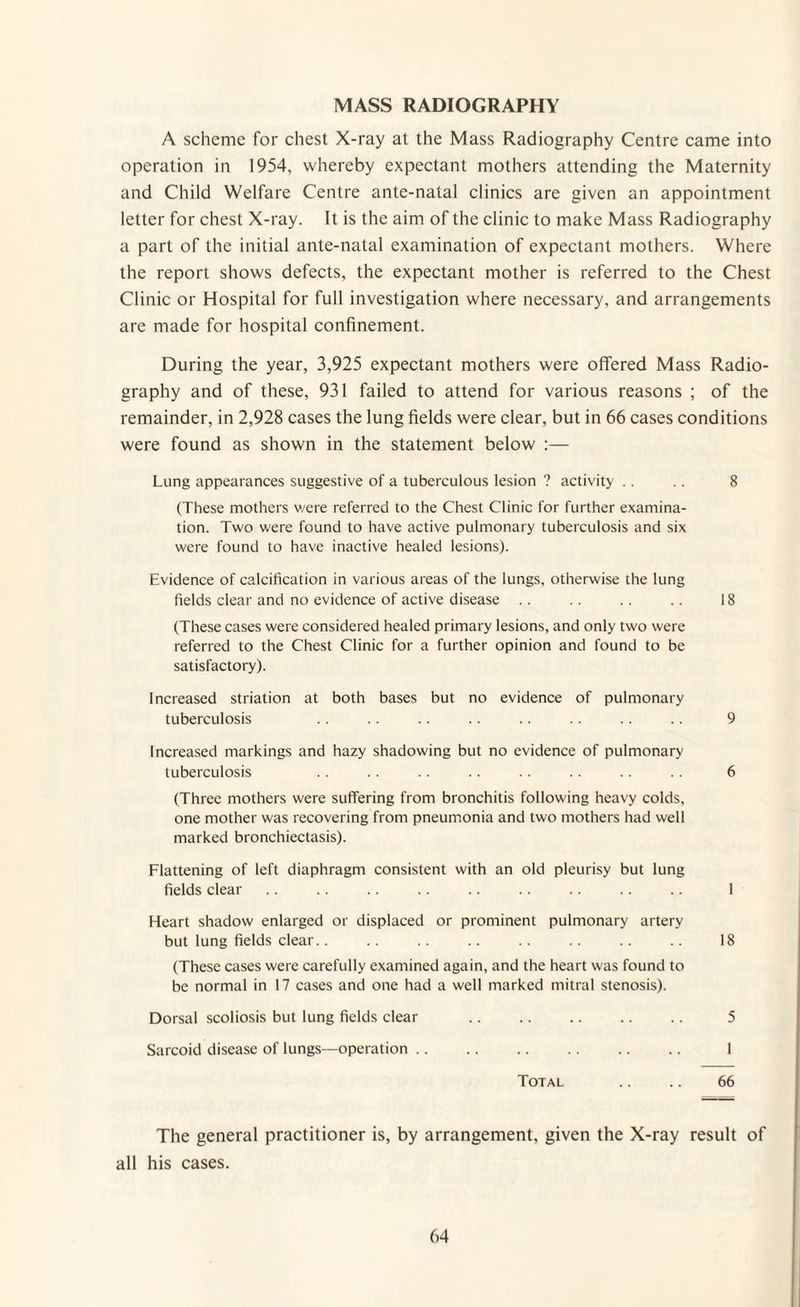 MASS RADIOGRAPHY A scheme for chest X-ray at the Mass Radiography Centre came into operation in 1954, whereby expectant mothers attending the Maternity and Child Welfare Centre ante-natal clinics are given an appointment letter for chest X-ray. It is the aim of the clinic to make Mass Radiography a part of the initial ante-natal examination of expectant mothers. Where the report shows defects, the expectant mother is referred to the Chest Clinic or Hospital for full investigation where necessary, and arrangements are made for hospital confinement. During the year, 3,925 expectant mothers were offered Mass Radio¬ graphy and of these, 931 failed to attend for various reasons ; of the remainder, in 2,928 cases the lung fields were clear, but in 66 cases conditions were found as shown in the statement below :— Lung appearances suggestive of a tuberculous lesion ? activity . . 8 (These mothers were referred to the Chest Clinic for further examina¬ tion. Two were found to have active pulmonary tuberculosis and six were found to have inactive healed lesions). Evidence of calcification in various areas of the lungs, otherwise the lung fields clear and no evidence of active disease .. .. .. .. 18 (These cases were considered healed primary lesions, and only two were referred to the Chest Clinic for a further opinion and found to be satisfactory). Increased striation at both bases but no evidence of pulmonary tuberculosis .. .. .. .. .. .. .. .. 9 Increased markings and hazy shadowing but no evidence of pulmonary tuberculosis .. .. .. .. .. .. .. . . 6 (Three mothers were suffering from bronchitis following heavy colds, one mother was recovering from pneumonia and two mothers had well marked bronchiectasis). Flattening of left diaphragm consistent with an old pleurisy but lung fields clear .. .. .. .. .. .. . 1 Heart shadow enlarged or displaced or prominent pulmonary artery but lung fields clear.. .. .. . .. .. 18 (These cases were carefully examined again, and the heart was found to be normal in 17 cases and one had a well marked mitral stenosis). Dorsal scoliosis but lung fields clear . 5 Sarcoid disease of lungs—operation. .. .. .. I Total .. .. 66 The general practitioner is, by arrangement, given the X-ray result of all his cases.