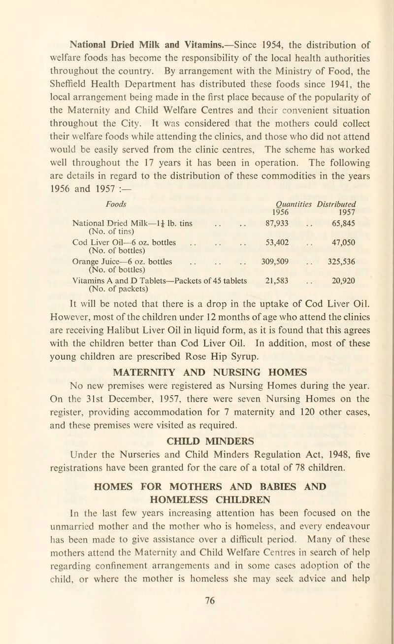 National Dried Milk and Vitamins.—Since 1954, the distribution of welfare foods has become the responsibility of the local health authorities throughout the country. By arrangement with the Ministry of Food, the Sheffield Health Department has distributed these foods since 1941, the local arrangement being made in the first place because of the popularity of the Maternity and Child Welfare Centres and their convenient situation throughout the City. It was considered that the mothers could collect their welfare foods while attending the clinics, and those who did not attend would be easily served from the clinic centres, The scheme has worked well throughout the 17 years it has been in operation. The following are details in regard to the distribution of these commodities in the years 1956 and 1957 Foods Quantities 1956 Distributed 1957 National Dried Milk—1£ lb. tins (No. of tins) 87,933 65,845 Cod Liver Oil—6 oz. bottles (No. of bottles) 53,402 47,050 Orange Juice—6 oz. bottles (No. of bottles) 309,509 325,536 Vitamins A and D Tablets—Packets of 45 tablets 21,583 20,920 (No. of packets) It will be noted that there is a drop in the uptake of Cod Liver Oil. However, most of the children under 12 months of age who attend the clinics are receiving Halibut Liver Oil in liquid form, as it is found that this agrees with the children better than Cod Liver Oil. In addition, most of these young children are prescribed Rose Hip Syrup. MATERNITY AND NURSING HOMES No new premises were registered as Nursing Homes during the year. On the 31st December, 1957, there were seven Nursing Homes on the register, providing accommodation for 7 maternity and 120 other cases, and these premises were visited as required. CHILD MINDERS Under the Nurseries and Child Minders Regulation Act, 1948, five registrations have been granted for the care of a total of 78 children. HOMES FOR MOTHERS AND BABIES AND HOMELESS CHILDREN In the last few years increasing attention has been focused on the unmarried mother and the mother who is homeless, and every endeavour has been made to give assistance over a difficult period. Many of these mothers attend the Maternity and Child Welfare Centres in search of help regarding confinement arrangements and in some cases adoption of the child, or where the mother is homeless she may seek advice and help