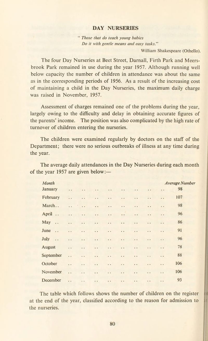 DAY NURSERIES “ Those that do teach young babies Do it with gentle means and easy tasks. William Shakespeare (Othello). The four Day Nurseries at Beet Street, Darnall, Firth Park and Meers- brook Park remained in use during the year 1957. Although running well below capacity the number of children in attendance was about the same as in the corresponding periods of 1956. As a result of the increasing cost of maintaining a child in the Day Nurseries, the maximum daily charge was raised in November, 1957. Assessment of charges remained one of the problems during the year, largely owing to the difficulty and delay in obtaining accurate figures of the parents’ income. The position was also complicated by the high rate of turnover of children entering the nurseries. The children were examined regularly by doctors on the staff of the Department; there were no serious outbreaks of illness at any time during the year. The average daily attendances in the Day Nurseries during each month of the year 1957 are given below:— Month January February March.. April .. May .. June .. July .. August September October November December A verage Number 98 107 98 96 86 91 96 78 88 106 106 93 The table which follows shows the number of children on the register at the end of the year, classified according to the reason for admission to the nurseries.