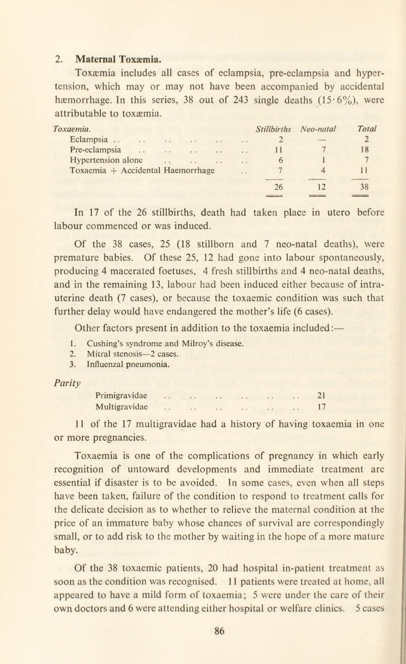 2. Maternal Toxaemia. Toxaemia includes all cases of eclampsia, pre-eclampsia and hyper¬ tension, which may or may not have been accompanied by accidental haemorrhage. In this series, 38 out of 243 single deaths (15-6%), were attributable to toxaemia. Toxaemia. Eclampsia Pre-eclampsia Hypertension alone Toxaemia + Accidental Haemorrhage 26 12 38 Stillbirths Neo-nata! Total 2—2 11 7 18 6 1 7 7 4 11 In 17 of the 26 stillbirths, death had taken place in utero before labour commenced or was induced. Of the 38 cases, 25 (18 stillborn and 7 neo-natal deaths), were premature babies. Of these 25, 12 had gone into labour spontaneously, producing 4 macerated foetuses, 4 fresh stillbirths and 4 neo-natal deaths, and in the remaining 13, labour had been induced either because of intra¬ uterine death (7 cases), or because the toxaemic condition was such that further delay would have endangered the mother’s life (6 cases). Other factors present in addition to the toxaemia included:— 1. Cushing’s syndrome and Milroy’s disease. 2. Mitral stenosis—2 cases. 3. Influenzal pneumonia. Parity Primigravidae .. .. .. .. .. .. 21 Multigravidae .. .. .. .. .. .. 17 11 of the 17 multigravidae had a history of having toxaemia in one or more pregnancies. Toxaemia is one of the complications of pregnancy in which early recognition of untoward developments and immediate treatment are essential if disaster is to be avoided. In some cases, even when all steps have been taken, failure of the condition to respond to treatment calls for the delicate decision as to whether to relieve the maternal condition at the price of an immature baby whose chances of survival are correspondingly small, or to add risk to the mother by waiting in the hope of a more mature baby. Of the 38 toxaemic patients, 20 had hospital in-patient treatment as soon as the condition was recognised. 11 patients were treated at home, all appeared to have a mild form of toxaemia; 5 were under the care of their own doctors and 6 were attending either hospital or welfare clinics. 5 cases
