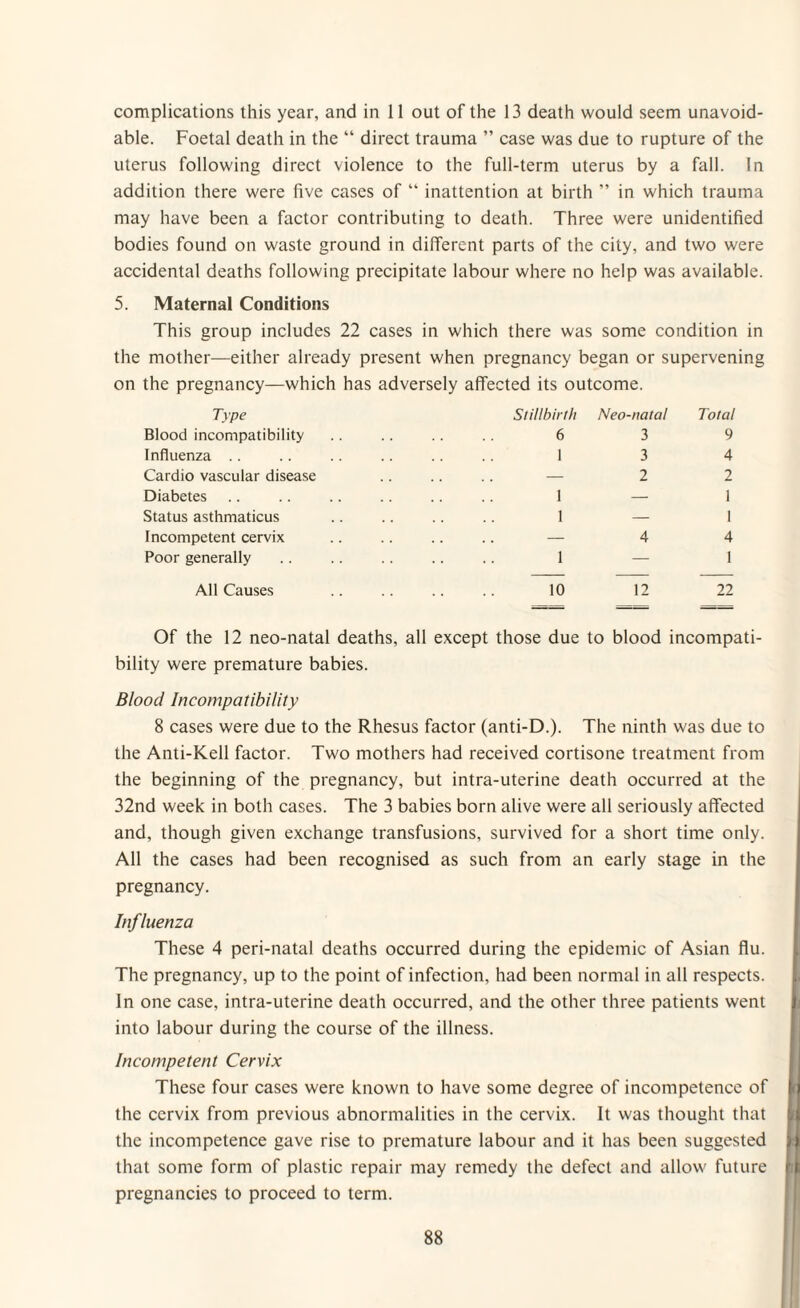 complications this year, and in 11 out of the 13 death would seem unavoid¬ able. Foetal death in the “ direct trauma ” case was due to rupture of the uterus following direct violence to the full-term uterus by a fall. In addition there were five cases of “ inattention at birth ” in which trauma may have been a factor contributing to death. Three were unidentified bodies found on waste ground in different parts of the city, and two were accidental deaths following precipitate labour where no help was available. 5. Maternal Conditions This group includes 22 cases in which there was some condition in the mother—either already present when pregnancy began or supervening on the pregnancy—which has adversely affected its outcome. Type Stillbirth Neo-natal Total Blood incompatibility 6 3 9 Influenza .. 1 3 4 Cardio vascular disease — 2 2 Diabetes I — 1 Status asthmaticus 1 — 1 Incompetent cervix — 4 4 Poor generally 1 — 1 All Causes 10 12 22 Of the 12 neo-natal deaths, all except those due to blood incompati¬ bility were premature babies. Blood Incompatibility 8 cases were due to the Rhesus factor (anti-D.). The ninth was due to the Anti-Kell factor. Two mothers had received cortisone treatment from the beginning of the pregnancy, but intra-uterine death occurred at the 32nd week in both cases. The 3 babies born alive were all seriously affected and, though given exchange transfusions, survived for a short time only. All the cases had been recognised as such from an early stage in the pregnancy. Influenza These 4 peri-natal deaths occurred during the epidemic of Asian flu. The pregnancy, up to the point of infection, had been normal in all respects. In one case, intra-uterine death occurred, and the other three patients went into labour during the course of the illness. Incompetent Cervix These four cases were known to have some degree of incompetence of the cervix from previous abnormalities in the cervix. It was thought that the incompetence gave rise to premature labour and it has been suggested that some form of plastic repair may remedy the defect and allow future pregnancies to proceed to term.