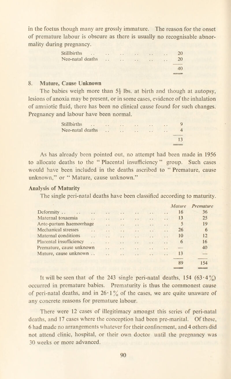 in the foetus though many are grossly immature. The reason for the onset of premature labour is obscure as there is usually no recognisable abnor¬ mality during pregnancy. Stillbirths .. .. . . .. .. .. 20 Neo-natal deaths .. .. .. .. .. 20 40 8. Mature, Cause Unknown The babies weigh more than 5A lbs. at birth and though at autopsy, lesions of anoxia may be present, or in some cases, evidence of the inhalation of amniotic fluid, there has been no clinical cause found for such changes. Pregnancy and labour have been normal. Stillbirths . 9 Neo-natal deaths .. .. .. .. .. 4 13 As has already been pointed out, no attempt had been made in 1956 to allocate deaths to the “ Placental insufficiency ” group. Such cases would have been included in the deaths ascribed to “ Premature, cause unknown,” or “ Mature, cause unknown.” Analysis of Maturity The single peri-natal deaths have been classified according to maturity. Deformity Maternal toxaemia Ante-partum haemorrhage Mechanical stresses Maternal conditions Placental insufficiency Premature, cause unknown Mature, cause unknown .. Mature Premature 16 36 13 25 5 19 26 6 10 12 6 16 — 40 13 — 89 154 It will be seen that of the 243 single peri-natal deaths, 154 (63-4%) occurred in premature babies. Prematurity is thus the commonest cause of peri-natal deaths, and in 26 -1 % of the cases, we are quite unaware of any concrete reasons for premature labour. There were 12 cases of illegitimacy amongst this series of peri-natal deaths, and 17 cases where the conception had been pre-marital. Of these, 6 had made no arrangements whatever for their confinement, and 4 others did not attend clinic, hospital, or their own doctor until the pregnancy was 30 weeks or more advanced.
