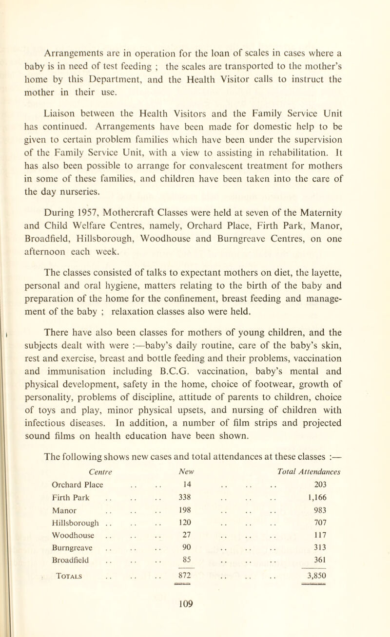Arrangements are in operation for the loan of scales in cases where a baby is in need of test feeding ; the scales are transported to the mother’s home by this Department, and the Health Visitor calls to instruct the mother in their use. Liaison between the Health Visitors and the Family Service Unit has continued. Arrangements have been made for domestic help to be given to certain problem families which have been under the supervision of the Family Service Unit, with a view to assisting in rehabilitation. It has also been possible to arrange for convalescent treatment for mothers in some of these families, and children have been taken into the care of the day nurseries. During 1957, Mothercraft Classes were held at seven of the Maternity and Child Welfare Centres, namely. Orchard Place, Firth Park, Manor, Broadfield, Hillsborough, Woodhouse and Burngreave Centres, on one afternoon each week. The classes consisted of talks to expectant mothers on diet, the layette, personal and oral hygiene, matters relating to the birth of the baby and preparation of the home for the confinement, breast feeding and manage¬ ment of the baby ; relaxation classes also were held. There have also been classes for mothers of young children, and the subjects dealt with were baby’s daily routine, care of the baby’s skin, rest and exercise, breast and bottle feeding and their problems, vaccination and immunisation including B.C.G. vaccination, baby’s mental and physical development, safety in the home, choice of footwear, growth of personality, problems of discipline, attitude of parents to children, choice of toys and play, minor physical upsets, and nursing of children with infectious diseases. In addition, a number of film strips and projected sound films on health education have been shown. The following shows new cases and total attendances at these classes :— Centre New Orchard Place .. .. 14 Firth Park . 338 Manor .. .. .. 198 Hillsborough .. .. .. 120 Woodhouse .. .. .. 27 Burngreave .. .. .. 90 Broadfield .. .. .. 85 Totals .. .. .. 872 109 Total Attendances 203 1,166 983 707 117 313 361 3,850
