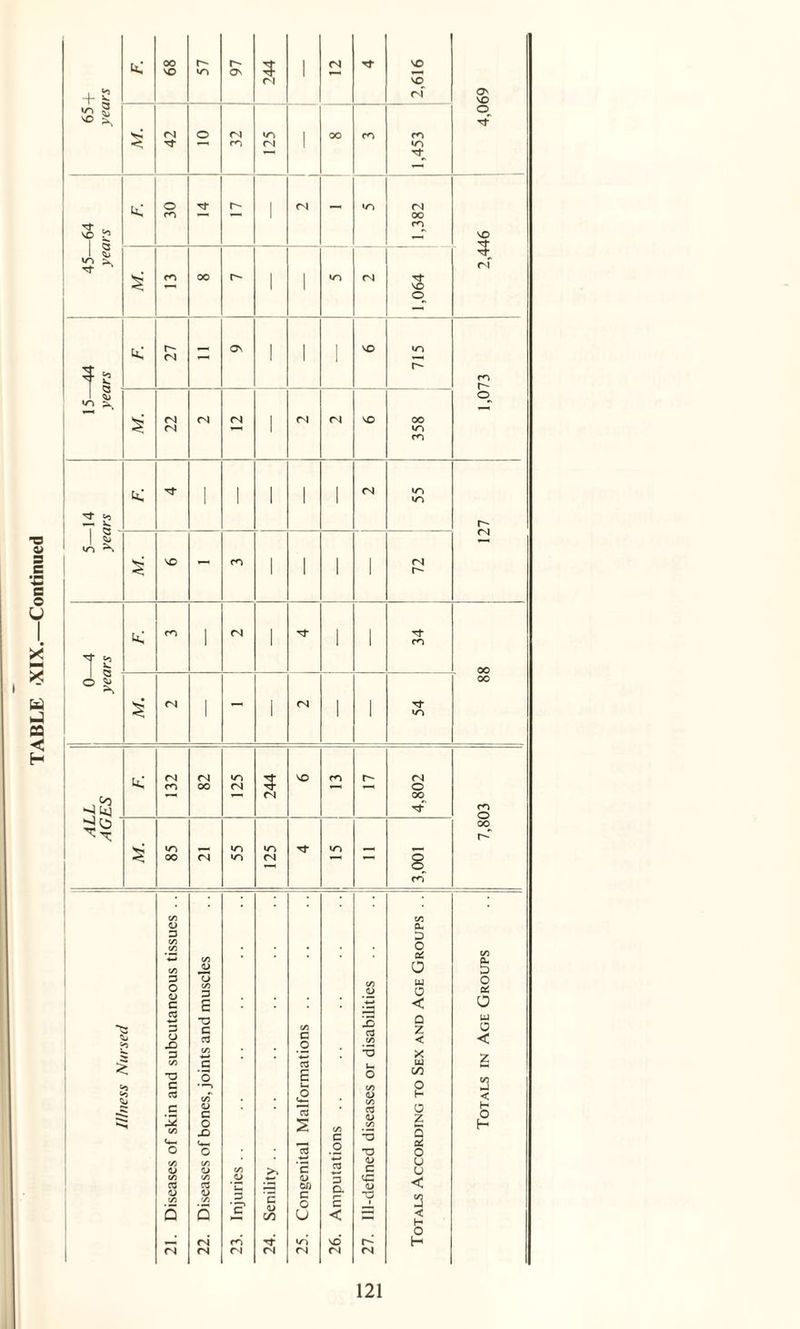 u; 68 57 97 it 1 + 5 av u; 1 64 s i? 1 , S CN co — t*; | 1 § U-) ^ . 1 - £ r- CN 1 in M. 1 1 1 1 72 ' 1 ' 1 54 t; CN CN <n VO m CN m OO CN i—. O CQ  CN 00 m o oo is m »n in Tf in oo CN <n CN i rn c/3 c/3 <u a- D D o c^ C/D C/3 JL> O 0- 5 3 O <D c CJ C/3 3 E C/3 QJ -4-» u a < o a! O ■§ =o cd ■*—• 3 O -D TD C cd C/3 c o ’-5 cd C/3 Q Z < u O < 3 -*-• ;5 X C/3 O ‘5 cd E u O U CO C •1—1 U. o nJ «o Si cd C 3 C/3 O c/T a> c o X) c*_ o £ Id s Id C/3 c _o <D C/3 cd u -a ■a H o z 1 o < H o H C/3 OJ c/3 o C/3 >> 'E cS <L> c u (J C/3 cd C/3 cd <D Of) a cC <L> < D C/3 5 C/3 Q ’c1 C <L> CO c o U E < < o — CN r6 Tf’ in VO H 1 CN CN cn CN CN CN (N