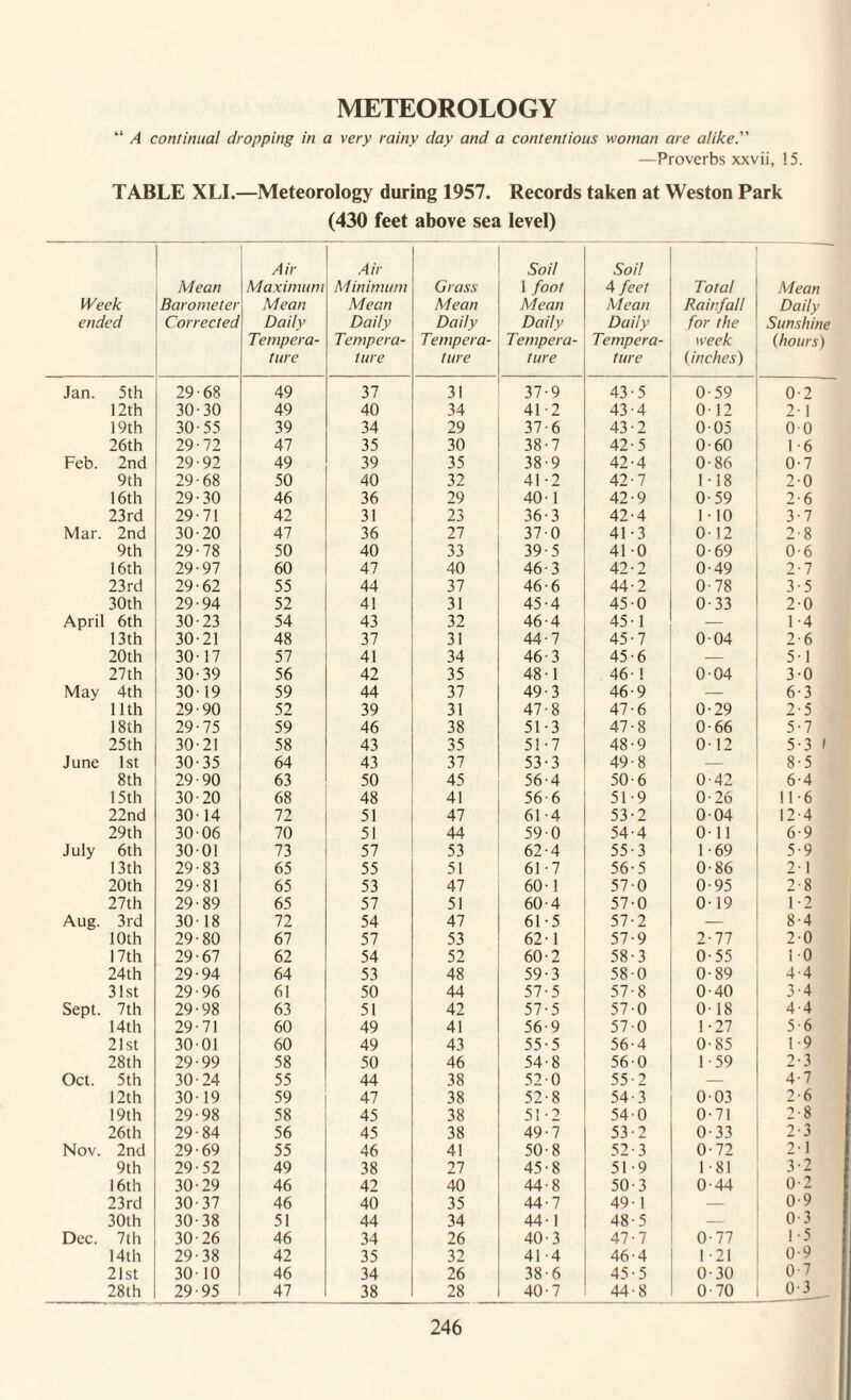 METEOROLOGY “ A continual dropping in a very rainy day and a contentious woman are alike.” —Proverbs xxvii, ! 5. TABLE XLI.—Meteorology during 1957. Records taken at Weston Park (430 feet above sea level) Week ended Mean Barometer Corrected Air Maximum Mean Daily Tempera¬ ture Air Minimum Mean Daily Tempera¬ ture Grass Mean Daily Tempera¬ ture Soil 1 foot Mean Daily Tempera¬ ture Soil 4 feet Mean Daily Tempera¬ ture Total Rainfall for the week (inches) Mean Daily Sunshine (hours) Jan. 5th 29-68 49 37 31 37-9 43-5 0-59 0-2 12th 30-30 49 40 34 41 - 2 43-4 0-12 2-1 19th 30-55 39 34 29 37-6 43-2 0-05 0-0 26th 29-72 47 35 30 38-7 42-5 0-60 1-6 Feb. 2nd 29-92 49 39 35 38-9 42-4 0-86 0-7 9th 29-68 50 40 32 41-2 42-7 1-18 2-0 16th 29-30 46 36 29 40-1 42-9 0-59 2-6 23rd 29-71 42 31 23 36-3 42-4 1 ■ 10 3-7 Mar. 2nd 30-20 47 36 27 37-0 41-3 0 12 2-8 9th 29-78 50 40 33 39-5 41 -0 0-69 0-6 16th 29-97 60 47 40 46-3 42-2 0-49 2-7 23rd 29-62 55 44 37 46-6 44-2 0-78 3-5 30th 29-94 52 41 31 45-4 45-0 0-33 2-0 April 6th 30-23 54 43 32 46-4 45-1 — 1-4 13th 30-21 48 37 31 44-7 45-7 0-04 2-6 20th 30-17 57 41 34 46-3 45-6 — 5-1 27th 30-39 56 42 35 48-1 46- 1 0-04 3-0 May 4th 30-19 59 44 37 49-3 46-9 — 6-3 11th 29-90 52 39 31 47-8 47-6 0-29 2-5 18th 29-75 59 46 38 51-3 47-8 0-66 5-7 25th 30-21 58 43 35 51-7 48-9 0-12 5-3 1 June 1st 30-35 64 43 37 53-3 49-8 — 8-5 8th 29-90 63 50 45 56-4 50-6 0-42 6-4 15th 30-20 68 48 41 56-6 519 0-26 116 22nd 30-14 72 51 47 61 -4 53-2 0-04 12-4 29th 30-06 70 51 44 59-0 54-4 Oil 6-9 July 6th 30-01 73 57 53 62-4 55-3 1-69 5-9 13th 29-83 65 55 51 61-7 56-5 0-86 2-1 20th 29-81 65 53 47 60-1 57-0 0-95 2-8 27th 29-89 65 57 51 60-4 57-0 0-19 1-2 Aug. 3rd 30-18 72 54 47 61-5 57-2 — 8-4 10th 29-80 67 57 53 62-1 57-9 2-77 2-0 17th 29-67 62 54 52 60-2 58-3 0-55 10 24th 29-94 64 53 48 59-3 58-0 0-89 4-4 31st 29-96 61 50 44 57-5 57-8 0-40 3-4 Sept. 7th 29-98 63 51 42 57-5 57-0 0-18 4-4 14th 29-71 60 49 41 56-9 57-0 1-27 5 6 21st 30-01 60 49 43 55-5 56-4 0-85 1-9 28th 29-99 58 50 46 54-8 56-0 1 59 2-3 Oct. 5th 30-24 55 44 38 52-0 55-2 — 4-7 12th 30-19 59 47 38 52-8 54-3 0-03 2-6 19th 29-98 58 45 38 51-2 54-0 0 71 2-8 26th 29-84 56 45 38 49-7 53-2 0-33 2-3 Nov. 2nd 29-69 55 46 41 50-8 52-3 0-72 2-1 9th 29-52 49 38 27 45-8 51-9 1-81 3-2 16th 30-29 46 42 40 44-8 50-3 0-44 0-2 23rd 30-37 46 40 35 44-7 49-1 — 0-9 30th 30-38 51 44 34 44-1 48-5 — 0-3 Dec. 7th 30-26 46 34 26 40-3 47-7 0-77 1-5 14th 29-38 42 35 32 41-4 46-4 121 0-9 21st 30-10 46 34 26 38-6 45-5 0-30 0-7 28th 29-95 47 38 28 40-7 44-8 0-70 0-3