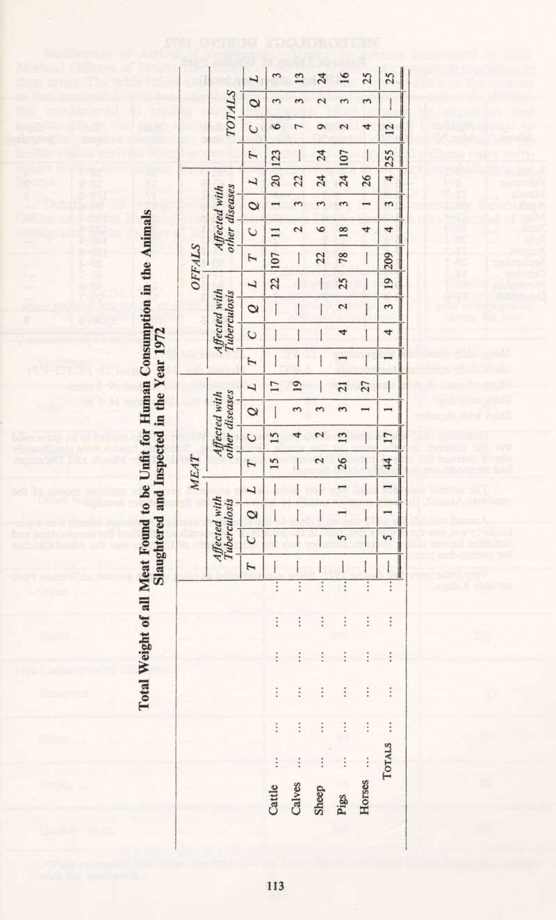 05 13 S *a ◄ t s- C3 I* s o •p* cl a s t/3 fl o U a « a s ffi H Q 'O tg 0) •w o CB « a o. J? 05 C 0> 4a 'tj \T c o a ~'S 5 o ta •M CJ <a> X! w> a ffi « o 1 m m -rt vo so •—i (N *—i <N «n <N Co £ O) me^ <s m m 1 1 1 8 <o so r-~ as <n Tt <N j E-s ro 1 tj- (— | <N 1 <N O T-H 255 CO -e J? 33 ^ 20 22 24 24 26 •'T £ <3 ■f <3 -5 Oi •—i m m m »-« m •*3 NS 5^-jc <J i—I CS <0 OO Tf fN 1 <N 00 1 © 1 <N t- | 209 ly O 22 25 as « £ j§ *■**■•* ts =S o O) i i i M i ■•3 SJ :£><> fet* <J i i i ,r i rt- 1 E-H i i i - i - 1 k -s; S? 33 ^ r- as | —i r '-H 1 (N <N 1 •53 so £ C3 -T ^ ^3 .£2 O) m m m •—t r-H 3: ns *0 V. &S» 5 u irs tJ- r4 cn r- fr-i »0 1 <N vo I *-< 1 (N 1 44 •S >> 1 1 1 ~ 1 - #X 2 ^ £.3 *■*■«* *3s a O) 1 1 1 - 1 Si S 5fc> S o 1 1 1 ■ 1 ^ 1 1 h< 1 1 1 1 ! '! Cattle . Calves . Sheep . Pigs . Horses. Totals.