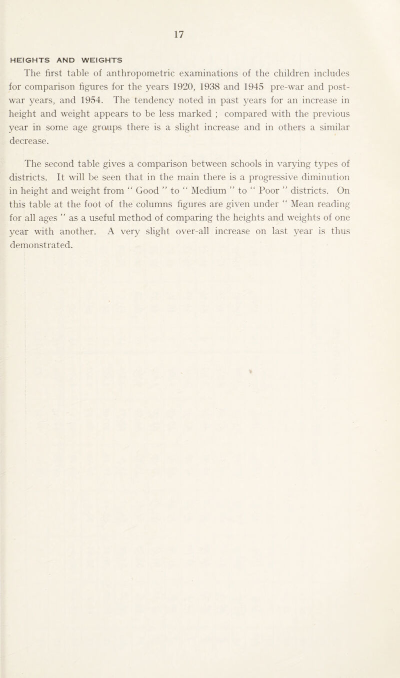HEIGHTS AND WEIGHTS The first table of anthropometric examinations of the children includes for comparison figures for the years 1920, 1938 and 1945 pre-war and post¬ war years, and 1954. Idle tendency noted in past years for an increase in height and weight appears to be less marked ; compared with the previous year in some age groups there is a slight increase and in others a similar decrease. The second table gives a comparison between schools in varying types of districts. It will be seen that in the main there is a progressive diminution in height and weight from “ Good ” to “ Medium ” to “ Poor ” districts. On this table at the foot of the columns figures are given under “ Mean reading for all ages ” as a useful method of comparing the heights and weights of one year with another. A very slight over-all increase on last year is thus demonstrated.