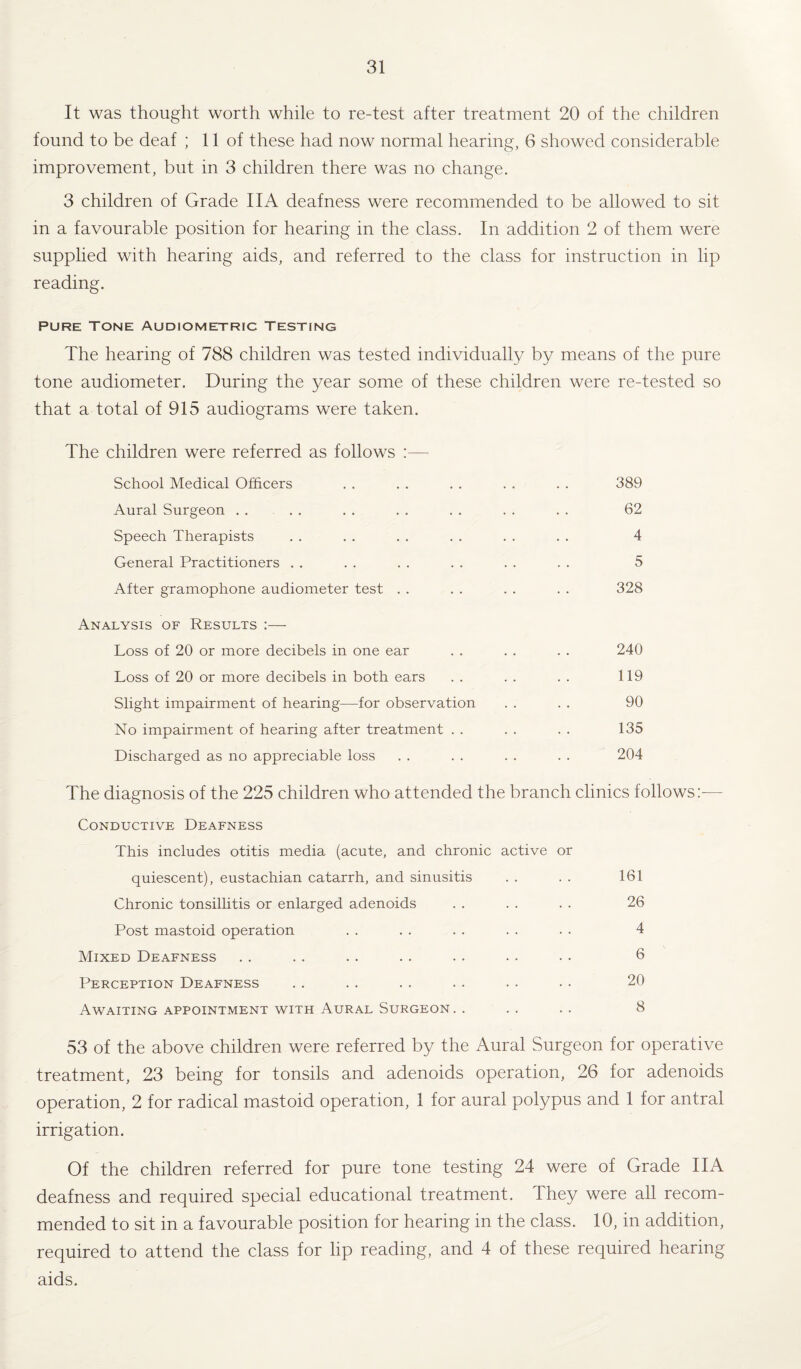 It was thought worth while to re-test after treatment 20 of the children found to be deaf ; 11 of these had now normal hearing, 6 showed considerable improvement, but in 3 children there was no change. 3 children of Grade IIA deafness were recommended to be allowed to sit in a favourable position for hearing in the class. In addition 2 of them were supplied with hearing aids, and referred to the class for instruction in lip reading. Pure Tone Audiometric Testing The hearing of 788 children was tested individually by means of the pure tone audiometer. During the year some of these children were re-tested so that a total of 915 audiograms were taken. The children were referred as follows School Medical Officers . . . . . . . . . . 389 Aural Surgeon . . . . . . . . . . . . . . 62 Speech Therapists . . . . . . . . . . . . 4 General Practitioners . . . . . . . . . . . . 5 After gramophone audiometer test . . . . . . . . 328 Analysis of Results :— Loss of 20 or more decibels in one ear . . . . . . 240 Loss of 20 or more decibels in both ears . . . . . . 119 Slight impairment of hearing—for observation . . . . 90 No impairment of hearing after treatment . . . . . . 135 Discharged as no appreciable loss . . . . . . . . 204 The diagnosis of the 225 children who attended the branch clinics follows:— Conductive Deafness This includes otitis media (acute, and chronic active or quiescent), eustachian catarrh, and sinusitis . . . . 161 Chronic tonsillitis or enlarged adenoids . . . . . . 26 Post mastoid operation . . . . . . . . . . 4 Mixed Deafness . . .. . . . . .. . . • • 6 Perception Deafness . . . . . . . . . • • • 20 Awaiting appointment with Aural Surgeon . . .. .. 8 53 of the above children were referred by the Aural Surgeon for operative treatment, 23 being for tonsils and adenoids operation, 26 for adenoids operation, 2 for radical mastoid operation, 1 for aural polypus and 1 for antral irrigation. Of the children referred for pure tone testing 24 were of Grade IIA deafness and required special educational treatment. They were all recom¬ mended to sit in a favourable position for hearing in the class. 10, in addition, required to attend the class for lip reading, and 4 of these required hearing aids.