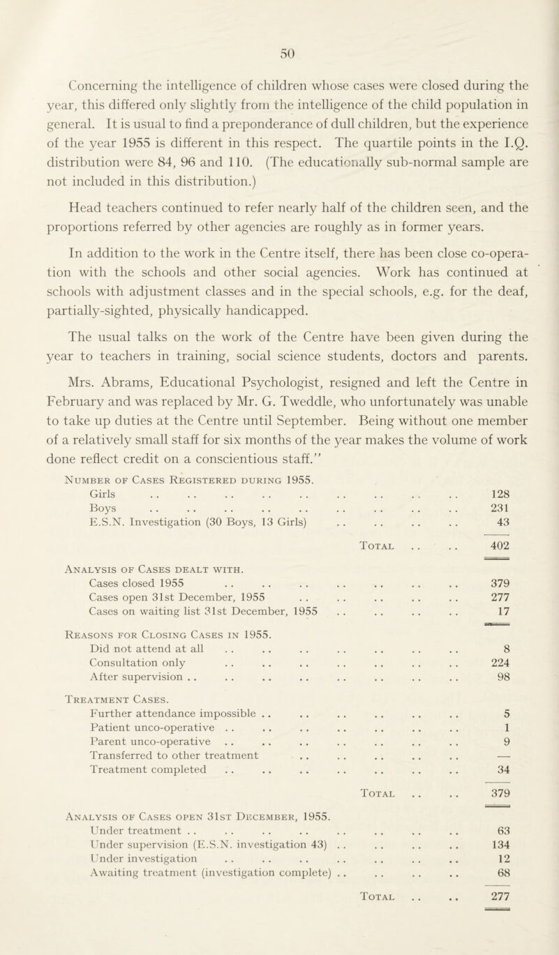 Concerning the intelligence of children whose cases were closed during the year, this differed only slightly from the intelligence of the child population in general. It is usual to find a preponderance of dull children, but the experience of the year 1955 is different in this respect. The quartile points in the I.Q. distribution were 84, 96 and 110. (The educationally sub-normal sample are not included in this distribution.) Head teachers continued to refer nearly half of the children seen, and the proportions referred by other agencies are roughly as in former years. In addition to the work in the Centre itself, there has been close co-opera¬ tion with the schools and other social agencies. Work has continued at schools with adjustment classes and in the special schools, e.g. for the deaf, partially-sighted, physically handicapped. The usual talks on the work of the Centre have been given during the year to teachers in training, social science students, doctors and parents. Mrs. Abrams, Educational Psychologist, resigned and left the Centre in February and was replaced by Mr. G. Tweddle, who unfortunately was unable to take up duties at the Centre until September. Being without one member of a relatively small staff for six months of the year makes the volume of work done reflect credit on a conscientious staff. Number of Cases Registered during 1955. Girls . . . . . . . . . . . . . . . . . . 128 Boys . . . . . . . . .. . . . . . . . . 231 E.S.N. Investigation (30 Boys, 13 Girls) . . . . . . . . 43 Total . . .. 402 Analysis of Cases dealt with. Cases closed 1955 . . . . . . . . .. . . . . 379 Cases open 31st December, 1955 . . . . . . . . . . 277 Cases on waiting list 31st December, 1955 . . . . . . . . 17 Reasons for Closing Cases in 1955. Did not attend at all . . . . . . . . . . . . . . 8 Consultation only . . . . . . . . . . . . . . 224 After supervision . . . . . . . . . . . . . . . . 98 Treatment Cases. Further attendance impossible . . . . . . . . . . . . 5 Patient unco-operative . . . . . . . . . . . . . . 1 Parent unco-operative . . . . . . . . . . . . . . 9 Transferred to other treatment . . . . . . . . . . — Treatment completed . . .. . . . . . . . . . . 34 Total . . . . 379 Analysis of Cases open 31st December, 1955. Under treatment . . . . . . . . . . . . . . . . 63 Under supervision (E.S.N. investigation 43) . . . . . . . . 134 Under investigation . . . . . . . . . . . . .. 12 Awaiting treatment (investigation complete) . . . . . . . . 68 Total . . .. 277