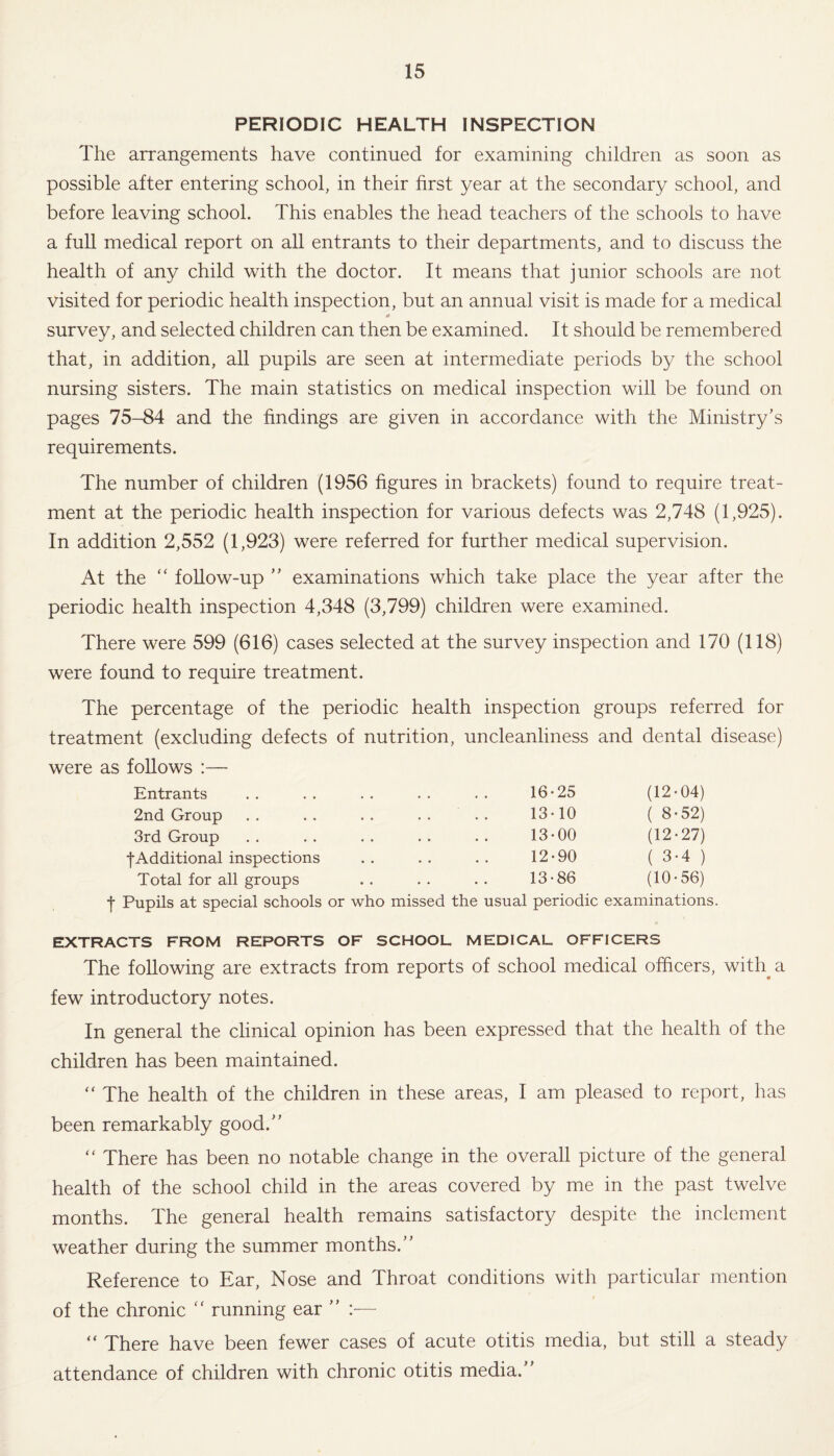 PERIODIC HEALTH INSPECTION The arrangements have continued for examining children as soon as possible after entering school, in their first year at the secondary school, and before leaving school. This enables the head teachers of the schools to have a full medical report on all entrants to their departments, and to discuss the health of any child with the doctor. It means that junior schools are not visited for periodic health inspection, but an annual visit is made for a medical survey, and selected children can then be examined. It should be remembered that, in addition, all pupils are seen at intermediate periods by the school nursing sisters. The main statistics on medical inspection will be found on pages 75-84 and the findings are given in accordance with the Ministry’s requirements. The number of children (1956 figures in brackets) found to require treat¬ ment at the periodic health inspection for various defects was 2,748 (1,925). In addition 2,552 (1,923) were referred for further medical supervision. At the “ follow-up ” examinations which take place the year after the periodic health inspection 4,348 (3,799) children were examined. There were 599 (616) cases selected at the survey inspection and 170 (118) were found to require treatment. The percentage of the periodic health inspection groups referred for treatment (excluding defects of nutrition, uncleanliness and dental disease) were as follows :— Entrants 16-25 (12-04) 2nd Group . . . . . . . . 13-10 ( 8-52) 3rd Group 13-00 (12-27) f Additional inspections 12-90 ( 3-4 ) Total for all groups 13-86 (10-56) Pupils at special schools or who missed the usual periodic examinations. EXTRACTS FROM REPORTS OF SCHOOL MEDICAL OFFICERS The following are extracts from reports of school medical officers, with a few introductory notes. In general the clinical opinion has been expressed that the health of the children has been maintained.  The health of the children in these areas, I am pleased to report, has been remarkably good.” “ There has been no notable change in the overall picture of the general health of the school child in the areas covered by me in the past twelve months. The general health remains satisfactory despite the inclement weather during the summer months.” Reference to Ear, Nose and Throat conditions with particular mention of the chronic “ running ear ” :— “ There have been fewer cases of acute otitis media, but still a steady attendance of children with chronic otitis media.”