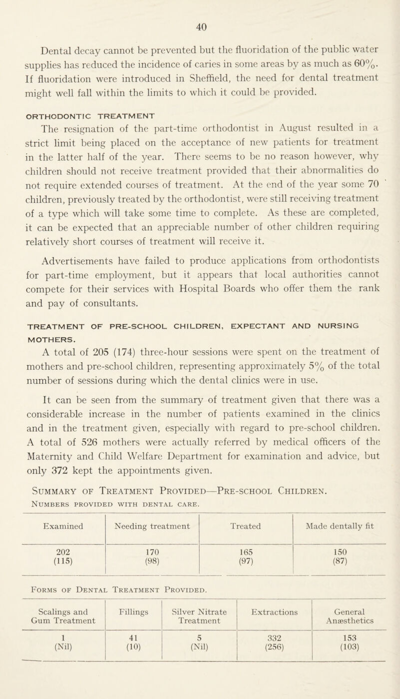 Dental decay cannot be prevented but the fluoridation of the public water supplies has reduced the incidence of caries in some areas by as much as 60%. If fluoridation were introduced in Sheffield, the need for dental treatment might well fall within the limits to which it could be provided. ORTHODONTIC TREATMENT The resignation of the part-time orthodontist in August resulted in a strict limit being placed on the acceptance of new patients for treatment in the latter half of the year. There seems to be no reason however, why children should not receive treatment provided that their abnormalities do not require extended courses of treatment. At the end of the year some 70 children, previously treated by the orthodontist, were still receiving treatment of a type which will take some time to complete. As these are completed, it can be expected that an appreciable number of other children requiring relatively short courses of treatment will receive it. Advertisements have failed to produce applications from orthodontists for part-time employment, but it appears that local authorities cannot compete for their services with Hospital Boards who offer them the rank and pay of consultants. TREATMENT OF PRE-SCHOOL CHILDREN, EXPECTANT AND NURSING MOTHERS. A total of 205 (174) three-hour sessions were spent on the treatment of mothers and pre-school children, representing approximately 5% of the total number of sessions during which the dental clinics were in use. It can be seen from the summary of treatment given that there was a considerable increase in the number of patients examined in the clinics and in the treatment given, especially with regard to pre-school children. A total of 526 mothers were actually referred by medical officers of the Maternity and Child Welfare Department for examination and advice, but only 372 kept the appointments given. Summary of Treatment Provided—Pre-school Children. Numbers provided with dental care. Examined Needing treatment Treated Made dentally fit 202 170 165 150 (115) (98) (97) (87) Forms of Dental Treatment Provided. Scalings and Fillings Silver Nitrate Extractions General Gum Treatment Treatment Anaesthetics 1 41 5 332 153 (Nil) (10) (Nil) (256) (103)