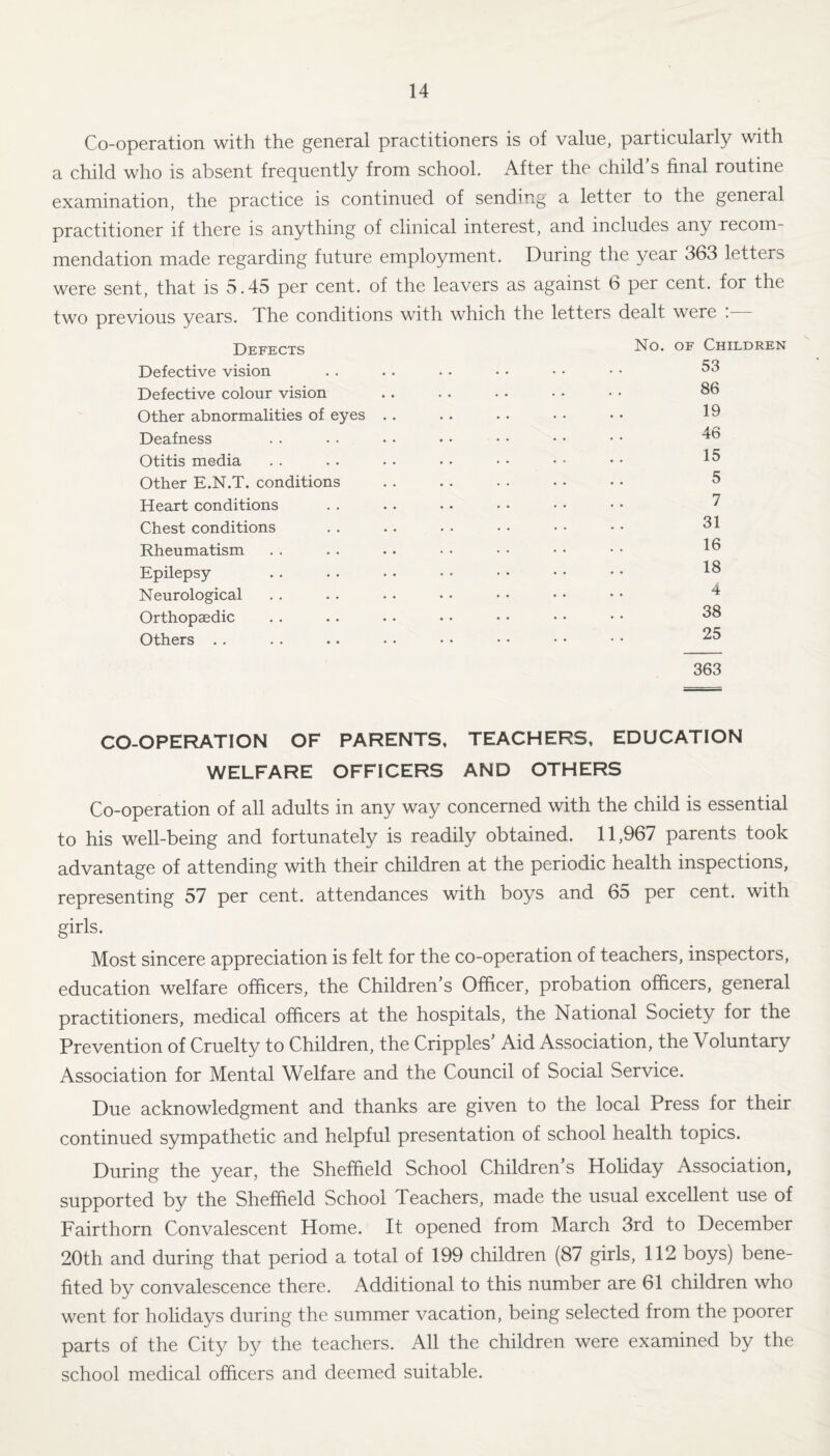 Co-operation with the general practitioners is of value, particularly with a child who is absent frequently from school. After the child’s final routine examination, the practice is continued of sending a letter to the general practitioner if there is anything of clinical interest, and includes any recom¬ mendation made regarding future employment. During the year 363 fetters were sent, that is 5.45 per cent, of the leavers as against 6 per cent, for the two previous years. The conditions with which the letters dealt were .— Defects Defective vision Defective colour vision Other abnormalities of eyes Deafness Otitis media Other E.N.T. conditions Heart conditions Chest conditions Rheumatism Epilepsy Neurological Orthopaedic Others No. of Children 53 86 19 46 15 5 7 31 16 18 4 38 25 363 CO-OPERATION OF PARENTS, TEACHERS, EDUCATION WELFARE OFFICERS AND OTHERS Co-operation of all adults in any way concerned with the child is essential to his well-being and fortunately is readily obtained. 11,967 parents took advantage of attending with their children at the periodic health inspections, representing 57 per cent, attendances with boys and 65 per cent, with girls. Most sincere appreciation is felt for the co-operation of teachers, inspectors, education welfare officers, the Children’s Officer, probation officers, general practitioners, medical officers at the hospitals, the National Society for the Prevention of Cruelty to Children, the Cripples Aid Association, the Voluntary Association for Mental Welfare and the Council of Social Service. Due acknowledgment and thanks are given to the local Press for their continued sympathetic and helpful presentation of school health topics. During the year, the Sheffield School Children’s Holiday Association, supported by the Sheffield School Teachers, made the usual excellent use of Fairthorn Convalescent Home. It opened from March 3rd to December 20th and during that period a total of 199 children (87 girls, 112 boys) bene¬ fited by convalescence there. Additional to this number are 61 children who went for holidays during the summer vacation, being selected from the poorer parts of the City by the teachers. All the children were examined by the school medical officers and deemed suitable.