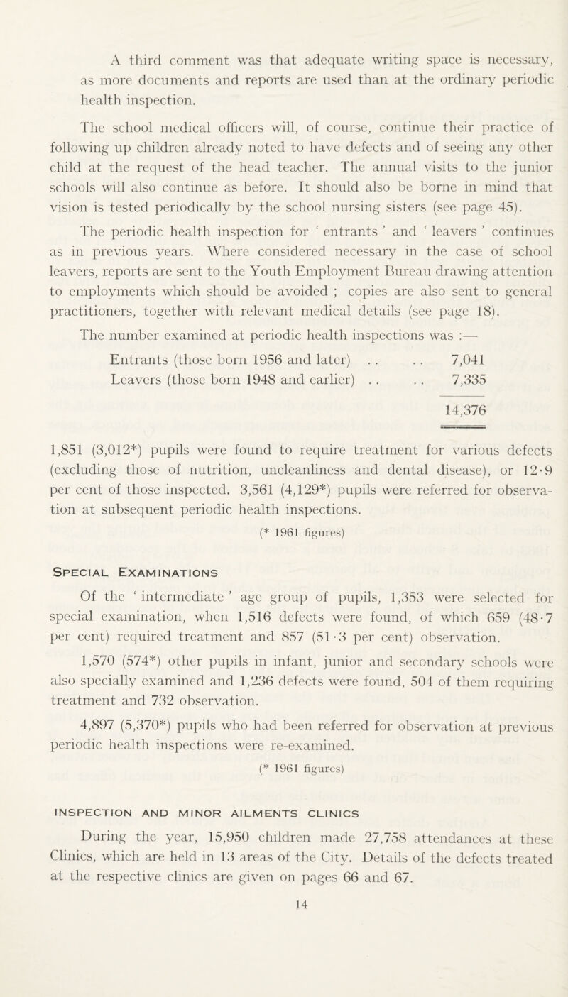 A third comment was that adequate writing space is necessary, as more documents and reports are used than at the ordinary periodic health inspection. The school medical officers will, of course, continue their practice of following up children already noted to have defects and of seeing any other child at the request of the head teacher. The annual visits to the junior schools will also continue as before. It should also be borne in mind that vision is tested periodically by the school nursing sisters (see page 45). The periodic health inspection for ‘ entrants ’ and ‘ leavers ’ continues as in previous years. Where considered necessary in the case of school leavers, reports are sent to the Youth Employment Bureau drawing attention to employments which should be avoided ; copies are also sent to general practitioners, together with relevant medical details (see page 18). The number examined at periodic health inspections was :— Entrants (those born 1956 and later) . . . . 7,041 Leavers (those born 1948 and earlier) . . . . 7,335 14,376 1,851 (3,012*) pupils were found to require treatment for various defects (excluding those of nutrition, uncleanliness and dental disease), or 12-9 per cent of those inspected. 3,561 (4,129*) pupils were referred for observa¬ tion at subsequent periodic health inspections. (* 1961 figures) Special Examinations Of the ‘ intermediate ’ age group of pupils, 1,353 were selected for special examination, when 1,516 defects were found, of which 659 (48-7 per cent) required treatment and 857 (51-3 per cent) observation. 1,570 (574*) other pupils in infant, junior and secondary schools were also specially examined and 1,236 defects were found, 504 of them requiring treatment and 732 observation. 4,897 (5,370*) pupils who had been referred for observation at previous periodic health inspections were re-examined. (* 1961 figures) INSPECTION AND MINOR AILMENTS CLINICS During the year, 15,950 children made 27,758 attendances at these Clinics, which are held in 13 areas of the City. Details of the defects treated at the respective clinics are given on pages 66 and 67.