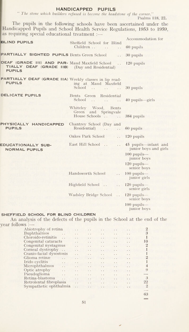 HANDICAPPED PUPILS The stone which builders refused is become the headstone of the corner.” Psalms 118, 22. Ihe pupils in the following schools have been ascertained under the Handicapped Pupils and School Health Service Regulations, 1953 to 1959, as requiring special educational treatment :—- BLIND PUPILS Sheffield School for Blind Children PARTIALLY SIGHTED PUPILS Bents Green School DEAF (GRADE III) AND PAR- Maud Maxfield School TIALLY DEAF (GRADE I IB) (Day and Residential) PUPILS Accommodation for 60 pupils 30 pupils 120 pupils PARTIALLY DEAF (GRADE 11 A) Weekly classes in lip read- PUPILS ing at Maud Maxfield School DELICATE PUPILS Bents Green School Residential PHYSICALLY HANDICAPPED PUPILS EDUCATIONALLY SUB¬ NORMAL PUPILS Whiteley Wood, Bents Green and Springvale House Schools Chantrey School (Day and Residential) Oakes Park School East Hill School 30 pupils 40 pupils—girls 384 pupils 60 pupils 120 pupils 45 pupils—infant and junior boys and girls 100 pupils-—- junior boys 120 pupils-—- senior boys 100 pupils— junior girls 120 pupils— senior girls 120 pupils— senior boys 100 pupils— junior boys SHEFFIELD SCHOOL FOR BLIND CHILDREN An analysis of the defects of the pupils in the School at the end of the year follows :— Abiotrophy of retina . . . . . . . . . . 2 Handsworth School Highfield School Wadsley Bridge School Buphthalmos Choroido-retinitis Congenital cataracts Congenital nystagmus Corneal dystrophy . . Cranio-facial dysostosis Glioma retinae Irido cyclitis Microphthalmos Optic atrophy Pseudoglioma Retina-blastoma Retrolental fibroplasia Sympathetic ophthalmia 3 1 10 2 1 1 2 1 4 9 3 22 2 63