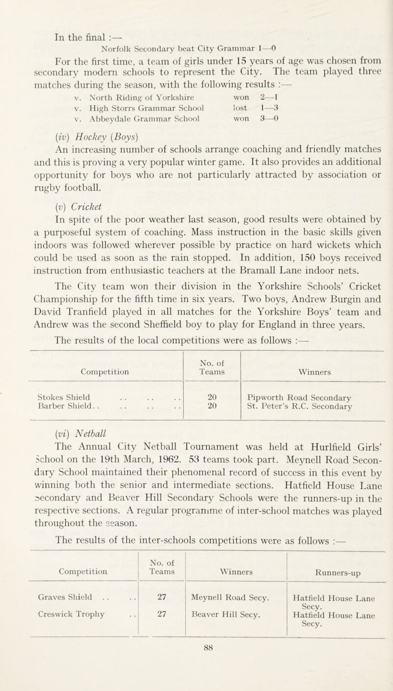 In the final :— Norfolk Secondary beat City Grammar 1—0 For the first time, a team of girls under 15 years of age was chosen from secondary modern schools to represent the City. The team played three matches during the season, with the following results :— North Riding of Yorkshire won 2- -1 High Storrs Grammar School lost 1- -3 Abbeydale Grammar School won 3- -0 (iv) Hockey (Boys) An increasing number of schools arrange coaching and friendly matches and this is proving a very popular winter game. It also provides an additional opportunity for boys who are not particularly attracted by association or rugby football. (v) Cricket In spite of the poor weather last season, good results were obtained by a purposeful system of coaching. Mass instruction in the basic skills given indoors was followed wherever possible by practice on hard wickets v/hich could be used as soon as the rain stopped. In addition, 150 boys received instruction from enthusiastic teachers at the Bramall Lane indoor nets. The City team won their division in the Yorkshire Schools’ Cricket Championship for the fifth time in six years. Two boys, Andrew Burgin and David Tranfield played in all matches for the Yorkshire Boys’ team and Andrew was the second Sheffield boy to play for England in three years. The results of the local competitions were as follows No. of Competition Teams Winners Stokes Shield 20 Pipworth Road Secondary Barber Shield. . 20 St. Peter’s R.C. Secondary (vi) Netball The Annual City Netball Tournament was held at Hurlfield Girls’ School on the 19th March, 1962. 53 teams took part. Meynell Road Secon¬ dary School maintained their phenomenal record of success in this event by winning both the senior and intermediate sections. Hatfield House Lane secondary and Beaver Hill Secondary Schools were the runners-up in the respective sections. A regular programme of inter-school matches was played throughout the season. The results of the inter-schools competitions were as follows :— Competition No. of Teams Winners Runners-up Graves Shield 27 Meynell Road Secy. Hatfield House Lane Secy. Creswick Trophy 27 Beaver Hill Secy. Hatfield House Lane Secy.