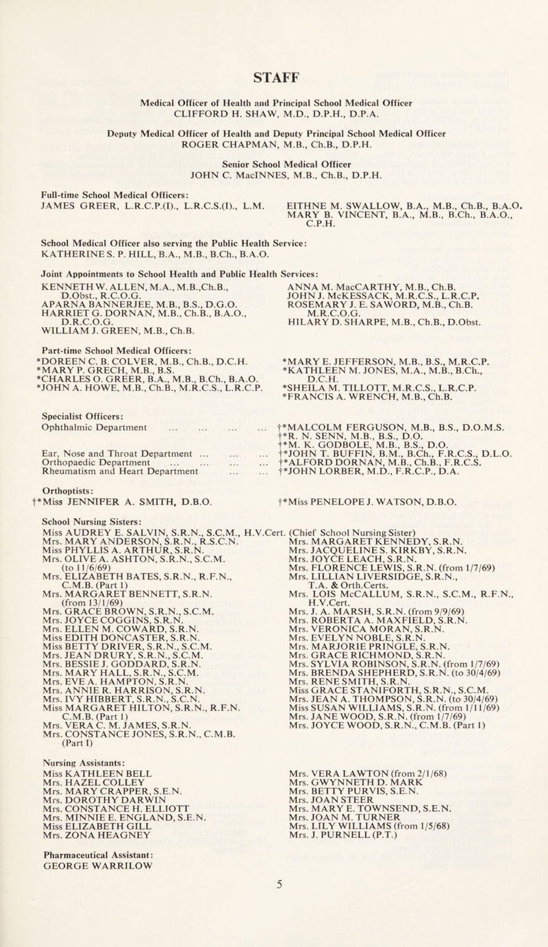 STAFF Medical Officer of Health and Principal School Medical Officer CLIFFORD H. SHAW, M.D., D.P.H., D.P.A. Deputy Medical Officer of Health and Deputy Principal School Medical Officer ROGER CHAPMAN, M.B., Ch.B., D.P.H. Senior School Medical Officer JOHN C. MacINNES, M.B., Ch.B., D.P.H. Full-time School Medical Officers: JAMES GREER, L.R.C.P.(I)., L.R.C.S.(I)., L.M. EITHNE M. SWALLOW, B.A., M.B., Ch.B., B.A.O. MARY B. VINCENT, B.A., M.B., B.Ch., B.A.O., C.P.H. School Medical Officer also serving the Public Health Service: KATHERINE S. P. HILL, B.A., M.B., B.Ch., B.A.O. Joint Appointments to School Health and Public Health Services: KENNETH W. ALLEN, M.A., M.B.,Ch.B., D.O'ost., R.C.O.G. APARNA BANNERJEE, M.B., B.S., D.G.O. HARRIET G. DORNAN, M.B., Ch.B., B.A.O., D.R.C.O.G. WILLIAM J. GREEN, M.B., Ch.B. Part-time School Medical Officers: ♦DOREEN C. B. COLVER, M.B., Ch.B., D.C.H. ♦MARY P. GRECH, M.B., B.S. ♦CHARLES O. GREER, B.A., M.B., B.Ch., B.A.O. ♦JOHN A. HOWE, M.B., Ch.B., M.R.C.S., L.R.C.P. Specialist Officers: Ophthalmic Department Ear, Nose and Throat Department ... Orthopaedic Department Rheumatism and Heart Department Orthoptists: t*Miss JENNIFER A. SMITH. D.B.O. ANNA M. MacCARTHY, M.B., Ch.B. JOHN J. McKESSACK, M.R.C.S., L.R.C.P. ROSEMARY J. E. SAWORD, M.B., Ch.B. M.R.C.O.G. HILARY D. SHARPE, M.B., Ch.B., D.Obst. ♦MARY E. JEFFERSON, M.B., B.S., M.R.C.P. ♦KATHLEEN M. JONES, M.A., M.B., B.Ch., D.C.H. ♦SHEILA M. TILLOTT, M.R.C.S., L.R.C.P. ♦FRANCIS A. WRENCH, M.B., Ch.B. t*MALCOLM FERGUSON, M.B., B.S., D.O.M.S. t*R. N. SENN, M.B., B.S., D.O. |*M. K. GODBOLE, M.B., B.S., D.O. t*JOHN T. BUFFIN, B.M., B.Ch., F.R.C.S., D.L.O. t*ALFORD DORNAN, M.B., Ch.B., F.R.C.S. t*JOHN LORBER, M.D., F.R.C.P., D.A. f*Miss PENELOPE J. WATSON, D.B.O. School Nursing Sisters: Miss AUDREY E. SALVIN, S.R.N., S.C.M., H.V.Cert Mrs. MARY ANDERSON, S.R.N., R.S.C.N. Miss PHYLLIS A. ARTHUR, S.R.N. Mrs. OLIVE A. ASHTON, S.R.N., S.C.M. (to 11/6/69) Mrs. ELIZABETH BATES, S.R.N., R.F.N., C.M.B. (Part 1) Mrs. MARGARET BENNETT, S.R.N. (from 13/1/69) Mrs. GRACE BROWN, S.R.N., S.C.M. Mrs. JOYCE COGGINS, S.R.N. Mrs. ELLEN M. COWARD, S.R.N. Miss EDITH DONCASTER, S.R.N. Miss BETTY DRIVER, S.R.N., S.C.M. Mrs. JEAN DRURY, S.R.N., S.C.M. Mrs. BESSIE J. GODDARD, S.R.N. Mrs. MARY HALL, S.R.N., S.C.M. Mrs. EVE A. HAMPTON. S.R.N. Mrs. ANNIE R. HARRISON, S.R.N. Mrs. IVY HIBBERT, S.R.N., S.C.N. Miss MARGARET HILTON, S.R.N., R.F.N. C.M.B. (Part 1) Mrs. VERA C. M. JAMES, S.R.N. Mrs. CONSTANCE JONES, S.R.N., C.M.B. (Part I) Nursing Assistants: Miss KATHLEEN BELL Mrs. HAZEL COLLEY Mrs. MARY CRAPPER, S.E.N. Mrs. DOROTHY DARWIN Mrs. CONSTANCE H. ELLIOTT Mrs. MINNIE E. ENGLAND, S.E.N. Miss ELIZABETH GILL Mrs. ZONA HEAGNEY (Chief School Nursing Sister) Mrs. MARGARET KENNEDY, S.R.N. Mrs. JACQUELINE S. KIRKBY, S.R.N. Mrs. JOYCE LEACH, S.R.N. Mrs. FLORENCE LEWIS, S.R.N. (from 1/7/69) Mrs. LILLIAN LIVERSIDGE, S.R.N., T.A. & Orth.Certs. Mrs. LOIS McCALLUM, S.R.N., S.C.M., R.F.N., H.V.Cert. Mrs. J. A. MARSH, S.R.N. (from 9/9/69) Mrs. ROBERTA A. MAXFIELD, S.R.N. Mrs. VERONICA MORAN, S.R.N. Mrs. EVELYN NOBLE, S.R.N. Mrs. MARJORIE PRINGLE, S.R.N. Mrs. GRACE RICHMOND, S.R.N. Mrs. SYLVIA ROBINSON, S.R.N. (from 1/7/69) Mrs. BRENDA SHEPHERD, S.R.N. (to 30/4/69) Mrs. RENE SMITH, S.R.N. Miss GRACE STANIFORTH, S.R.N., S.C.M. Mrs. JEAN A. THOMPSON, S.R.N. (to 30/4/69) Miss SUSAN WILLIAMS, S.R.N. (from 1/11/69) Mrs. JANE WOOD, S.R.N. (from 1/7/69) Mrs. JOYCE WOOD, S.R.N., C.M.B. (Part 1) Mrs. VERA LAWTON (from 2/1/68) Mrs. GWYNNETH D. MARK Mrs. BETTY PURVIS, S.E.N. Mrs. JOAN STEER Mrs. MARY E. TOWNSEND, S.E.N. Mrs. JOAN M. TURNER Mrs. LILY WILLIAMS (from 1/5/68) Mrs. J. PURNELL (P.T.) Pharmaceutical Assistant: GEORGE WARRILOW