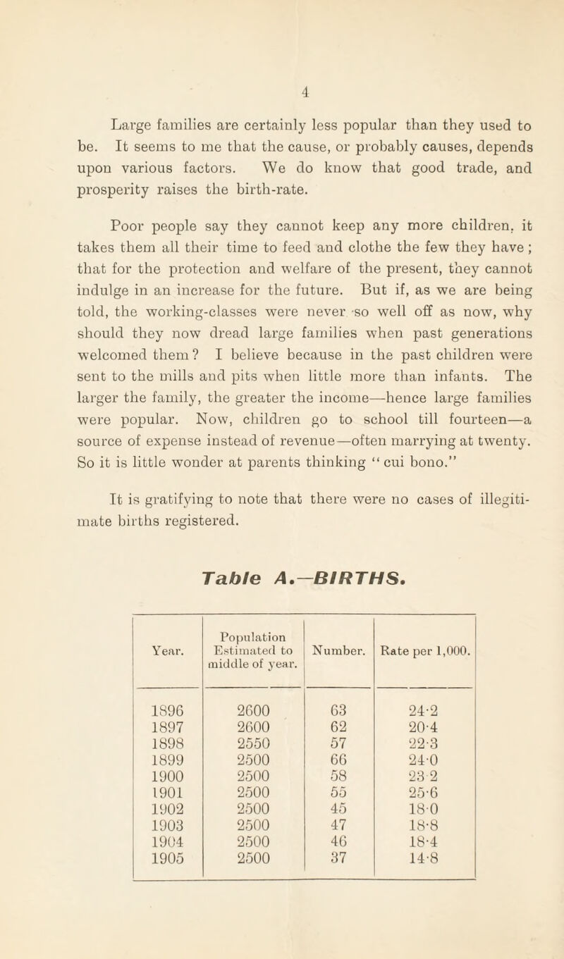 Large families are certainly less popular than they used to be. It seems to me that the cause, or probably causes, depends upon various factors. We do know that good trade, and prosperity raises the birth-rate. Poor people say they cannot keep any more children, it takes them all their time to feed and clothe the few they have ; that for the protection and welfare of the present, they cannot indulge in an increase for the future. But if, as we are being told, the working-classes were never so well off as now, why should they now dread large families when past generations welcomed them ? I believe because in the past children wTere sent to the mills and pits when little more than infants. The larger the family, the greater the income—hence large families were popular. Now, children go to school till fourteen—a source of expense instead of revenue—often marrying at twenty. So it is little wonder at parents thinking “ cui bono.” It is gratifying to note that there were no cases of illegiti¬ mate births registered. Table A.—BIRTHS. Year. Population Estimated to middle of year. Number. Rate per 1,000. 1896 2600 63 24-2 1897 2600 62 20-4 1898 2550 57 22-3 1899 2500 66 24-0 1900 2500 58 23 2 1901 2500 55 25-6 1902 2500 45 180 1903 2500 47 18-8 1904 2500 46 18-4 1905 2500 37 14-8