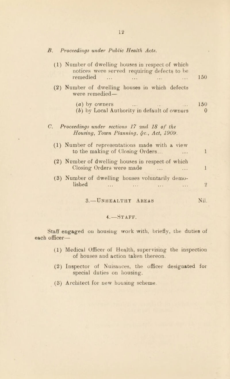 12 B. Proceedings under Public Health Acts. (1) Number of dwelling houses in respect of which notices were served requiring defects to be remedied ... ... ... ... 150 (2) Number of dwelling houses in which defects were remedied— (a) by owners ... .. .. 150 (5) by Local Authority in default of owners 0 C. Proceedings under sections 17 and 18 of the Housing, Town Planning, ^c., Act, 1909. (1) Number of representations made with a view to the making of Closing Orders... ... 1 (2) Number of dwelling hou.ses in respect of which Closing Orders were made ... ... 1 (3) Number of dwelling houses voluntarily demo¬ lished ... ... ... ... 2 3.—Unhealthy Akeas Nil. 4.—.Staff. Staff engaged on housing work with, briefly, the duties of each officer— (1) Medical Officer of Health, supervising the inspection of houses and action taken thereon. (2) Inspector of Nuisances, the officer designated for special duties on housing. (3) Architect for new housing scheme.