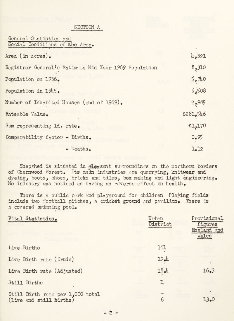 SECTION A General Statistics and Social Conditions of tee Area# Area (in acres)# U,32l Registrar General1 s Estimate Mid Ye^r 1969 Population 8,310 •* « Population on 1936* 5,7UO • # Population in 19H5# 5,508 * # Number of Inhabited Houses (end of 1969)# 2,985 • • Rateable Value# £28l,5U6 v to Sum representing Id. rate# £1,170 >» % Comparability factor - Births. 0.95 » . - Deaths. 1.12 Shepshed is situated in pleasant surroundings on the northern borders of Ghamwood Forest. Its main Industries are quarrying, knitwear and dyeing, boots, shoes, bricks and tiles, box making and light engineering# No industry was noticed as having an adverse effect on health. There is a public n*rk and playground for children Playing fields include two football pitches, a crickdt ground and pavilion* There is a covered swimming pool* Vital Statistics# Urban District Provisional figures England and Wales Live Births 161 w Live Birth rate (Crude) 19 .U • « Live Birth rate (Adjusted) 18.h 16.3 Still Births 1 Still Birth rate per 1.000 total (live and still births; 6 # 13.0