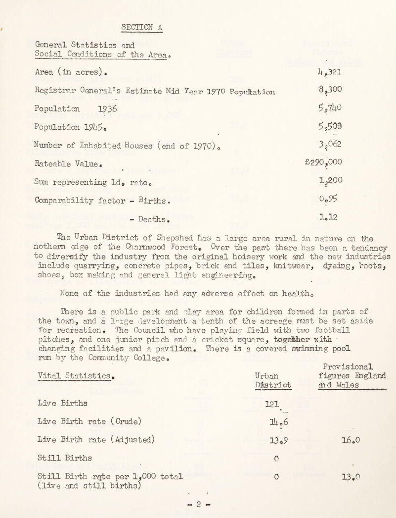 SECTION A General Statistics and Social Conditions of the Area* Area (in acres)* 11,321 Registrar General1 s Estimate Mid Year 1970 Population 8,300 Population 1936 *?$7U0 Population 19U90 5>$*>O0 Number of Inhabited Houses (end of 1970)* 3,062 Rateable Value* £290,000 • * Sum representing Id* rate0 1^200 Comparability factor - Births. 0*9!? - Deaths* 1©12 The Urban District of Shepshed has a large area rural in nature cn the nothem edge of the Qiamwood Forest*. Over -die part there has been a. tendoncy to diversify the industry from the original hoisery work and the new industries include quarrying, concrete pipes, brick and tiles, knitwear, dyeing, boots, shoes, box making and general light engineering* None of the industries had any adverse effect on health0 There is a public park and clay area for children formed in parts of the town, and a l^rge development a tenth of the acreage must be set aside for recreation* The Council who have playing field with two football pitches, and one junior pitch and a cricket square, together with ■ changing facilities and a pavilion* There is a covered swimming pool run by the Community College* Vital Statistics* Urban District Provisional figures England aid Wales Live Births 121 • Live Birth rate (Crude) liu6 Live Birth rate (Adjusted) 13.9 16.0 Still Births 0 Still Birth rqte per 1,000 total (live and still births) 4 < 0 13.0 - 2 -