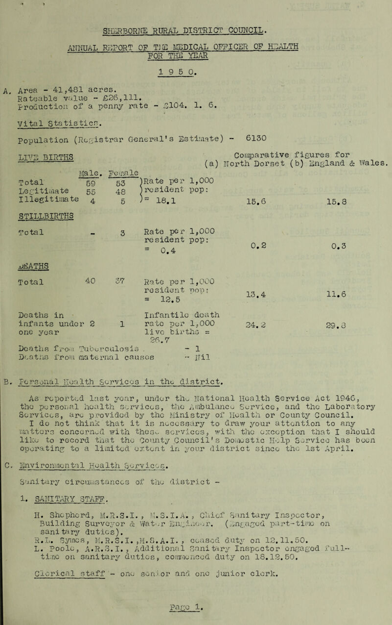 SIiaRBORME RURAL DISTRICT COUNCIL. AITMTJAL RJjRORT OF T3E ?ISDICAL OFFICER OF HDALTH FOR TliD YEAR 1 9 5 0. A. Area. - 41^481 acres. Rateable value - £265111. Production of a penny rate - £104. 1. 6. Vital Statistics. Population (Re.r^istrar General’s Estimate) - 6130 LIVE BIRTHS Kale. Female Con^arative figures for (a) north Dorset (b) England & Wales. Total Legitimate Illegitimate 59 55 4 53 48 5 )Rate per )resident )= 18.1 1,000 pop: 15.6 15.8 STILLBIRTHS T 0 ta 1 mm 3 Rate per re sident = 0.4 1,000 pop: 0.2 0.3 ojEATHS Total 40 12 ry f Rate per resident = 12,5 1,000 pop: 13.4 11.6 Deaths in ■ infants under one year 2 1 Infan tile de a th rate per 1,000 live births = 24. 2 29.3 26.7 Deaths fro'ii Tuburculosis . Deatns from maternal causes - 1 - nil ® ♦ BA 3 on a 1 lie a 1 th E) e r vie os 1n the district, As reported last yearj under th'^ Rational Health Service Act 194G, the personal health services^ tiio Atnbulanc'o Service, and the Laboratory ServiceSj are provided by the Ministry of liealtli or County Council. I do not thinh that it is necessary to d.raw your attention to any matters concerned with thes^- services, with the exception that I should lihe to record that the County Council’s Doiaestic Kelp Service has been operating to a liinited extent in your district since the 1st April. ^ Environmental Health Services. Sanitary circumstances of the district ~ 1. SANITARY STAFF. H. Shepherd, M.R.S.I., K.S.I.A. , C'iiiof Sanitary Inspector, Building Surveyor & Wat';r Engine'jr. (.engaged part-ti'me on sani ta.ry dut ic s). Pv.Ii. symes, H. R. S. I. jM. S. A. I. 7 ceased duty on 12.11,50. L. Poole 5 A.R.3.I., Additional ganit-iry Inspector engaged full¬ time on sanitary duties, cornriionced duty on 18.12.50. Clerical staff ~ one sen.i.or and one junior clerk.