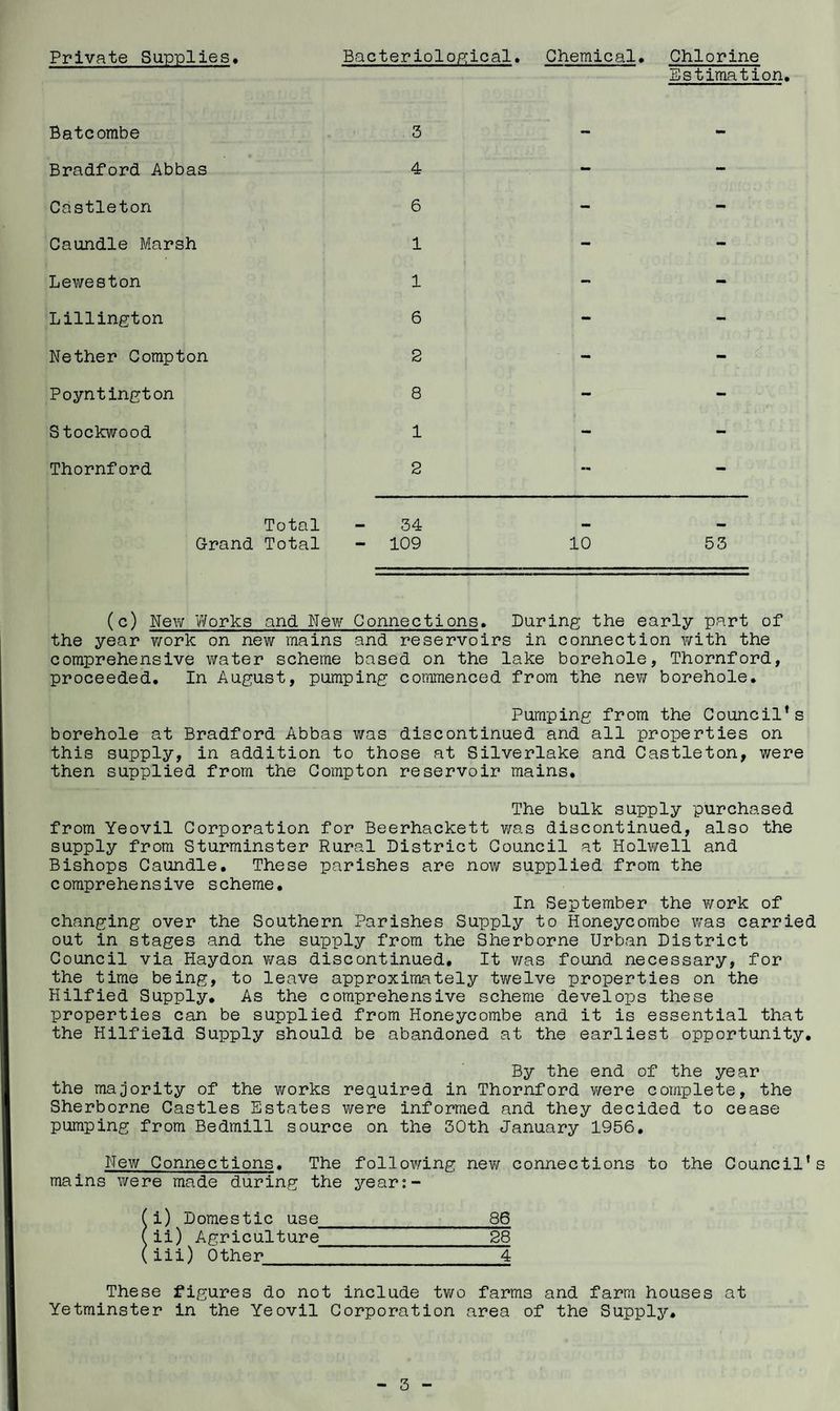 Private Supplies, Bacteriological. Chemical. Chlorine Estimation. Batcombe 3 — — Bradford Abbas 4 - - Castleton 6 - - Caundle Marsh 1 - - Leweston 1 - - Lillington 6 - - Nether Compton 2 - - Poyntington 8 - - S tockwood 1 - - Thornford 2 - Total 34 Grand Total - 109 10 53 (c) New Works and New Connections. During the early part of the year work on new mains and reservoirs in connection with the comprehensive water scheme based on the lake borehole, Thornford, proceeded. In August, pumping commenced from the new borehole. Pumping from the Council’s borehole at Bradford Abbas was discontinued and all properties on this supply, in addition to those at Silverlake and Castleton, were then supplied from the Compton reservoir mains. The bulk supply purchased from Yeovil Corporation for Beerhackett was discontinued, also the supply from Sturminster Rural District Council at Hdwell and Bishops Caundle. These parishes are now supplied from the comprehensive scheme. In September the work of changing over the Southern Parishes Supply to Honeycombe was carried out in stages and the supply from the Sherborne Urban District Council via Haydon was discontinued. It was found necessary, for the time being, to leave approximately twelve properties on the Hilfied Supply. As the comprehensive scheme develops these properties can be supplied from Honeycombe and it is essential that the Hilfield Supply should be abandoned at the earliest opportunity. By the end of the year the majority of the works required in Thornford were complete, the Sherborne Castles Estates were informed and they decided to cease pumping from Bedmill source on the 30th January 1956. New Connections. The following new connections to the Council’s mains were made during the year:- ( i) Domestic use_86 (ii) Agriculture_28 ( iii) Other_4 These figures do not include two farms and farm houses at Yetminster in the Yeovil Corporation area of the Supply.
