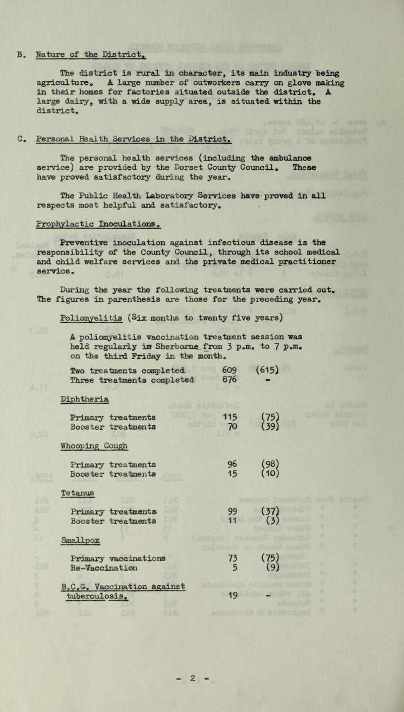 B, Nature of the District, The district is rural in character, its main industry being agricultureo A large number of outworkers carry on glove making in their homes for factories sitxaated outside the districto A large dairy, with a wide supply area, is situated within the districto G, Personal Health Services in the District. The personal health services (including the ambulance service) are provided by the Dorset County Coimcilo These have proved satisfactory during the year„ The Public Health Laboratory Services have proved in all respects most helpfiH and satisfactory. Prophylactic Inoculations, Preventive inoculation against infectious disease is the responsibility of the Covinty Council, throxjgh its school medical and child welfare services and the private medical practitioner service, During the year the following treatments were carried out. The figures in parenthesis are those for the preceding year. Poliomyelitis (Six months to twenty five years) A. poliCTsyelitis vaccination trealanent session was held regularly iir Sherbama. from 3 p.m, to 7 p.m. on the third Friday in the month. Two treatments con^sleted 609 (615) Three treatments ccm^^leted 876 — Diphtheria Primary treatments 115 (75) Booster treatments 70 (39) Whooping Gough Primary treatments 96 (98) (10) Booster treatments 15 Tetanus Primary treatments 99 Booster treatments 11 (3) Smallpox Primary vaccinations 73 (75) Re-Vaccination 5 (9) B.C.G. Vaccination against tuberculosis. 19 - “S'**