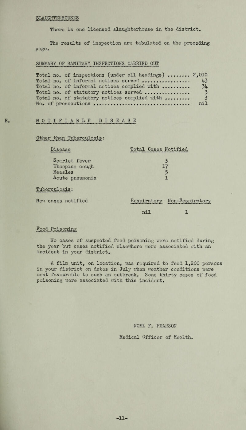 SLAU&KTEPxHOUSES There is one licensed slaughterhouse in the district. The results of inspection are tabulated on the preceding page. SUIfimiY OF SMITAJRY INSPECTIONS CAEmiED OUT Total no. of inspections (under all headings) . 2,010 Total no, of informal notices served 4-3 Total no. of informal notices complied vith .. 34 Total no. of statutory notices served .. 3 Total no. of statutory notices complied rith. 3 No,, of prosecutions . nil NOT IF.TABLE DISEASE 01her^. tho-jl sis.• Disease Scarlet fever I/hooping cough Measles Acute pneumonia Tuberculosis: New cases notified T o taj^ Case s^ _No_ti fi e d 3 17 3 1 Non-Respiratony nil 1 Food Poisoninrc No cases of suspected food poisoning v;ero notified during the year but cases notified elsewhere were associated aith an incident in your district. A film unit, on location, was required to feed 1,200 persons in your district on dates in July 'when weather conditions T/ere most favourable to such an outbreak. Some thirty cases of food poisoning were associated wdth this incident. NOEL F. PEARSON Medical Officer of HooAth