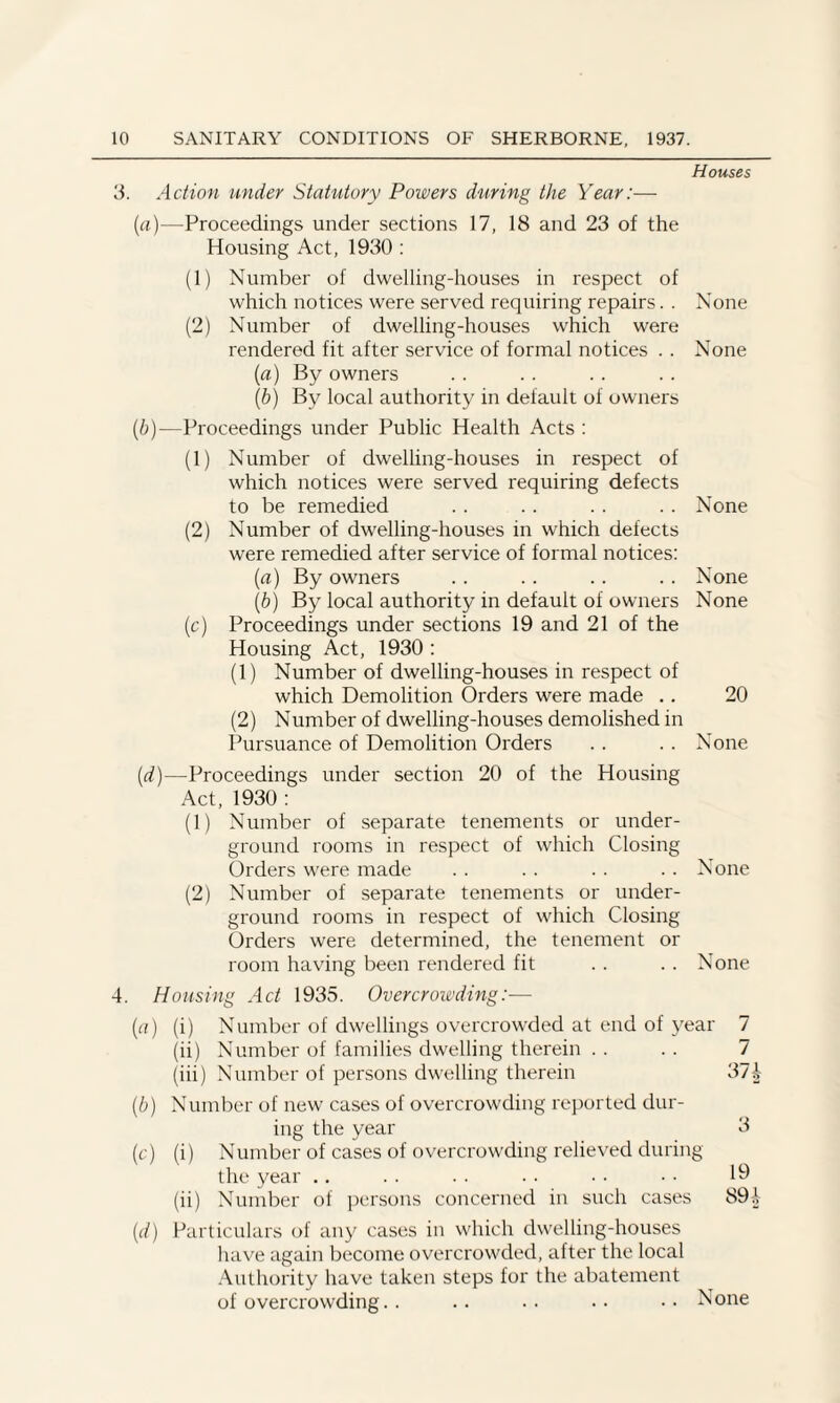 Houses 3. Action under Statutory Powers during the Year:— (а) —Proceedings under sections 17, 18 and 23 of the Housing Act, 1930 : (1) Number of dwelling-houses in respect of which notices were served requiring repairs. . None (2) Number of dwelling-houses which were rendered fit after service of formal notices . . None (a) By owners (b) By local authority in default of owners (б) —Proceedings under Public Health Acts : (1) Number of dwelling-houses in respect of which notices were served requiring defects to be remedied . . . . . . . . None (2) Number of dwelling-houses in which defects were remedied after service of formal notices: (a) By owners . . . . .. . . None (b) By local authority in default of owners None (c) Proceedings under sections 19 and 21 of the Housing Act, 1930 : (1) Number of dwelling-houses in respect of which Demolition Orders were made .. 20 (2) Number of dwelling-houses demolished in Pursuance of Demolition Orders . . . . None (d)—Proceedings under section 20 of the Housing Act, 1930 : (1) Number of separate tenements or under¬ ground rooms in respect of which Closing Orders were made . . . . . . .. None (2) Number of separate tenements or under¬ ground rooms in respect of which Closing Orders were determined, the tenement or room having been rendered fit .. . . None 4. Housing Act 1935. Overcrowding:— (a) (i) Number of dwellings overcrowded at end of year 7 (ii) Number of families dwelling therein . . .. 7 (iii) Number of persons dwelling therein 371 (.b) Number of new cases of overcrowding reported dur¬ ing the year 3 (c) (i) Number of cases of overcrowding relieved during the year .. .. . . . . • • • • 19 (ii) Number of persons concerned in such cases 89-1 (d) Particulars of any cases in which dwelling-houses have again become overcrowded, after the local Authority have taken steps for the abatement of overcrowding.. .. .. . ■ •• None