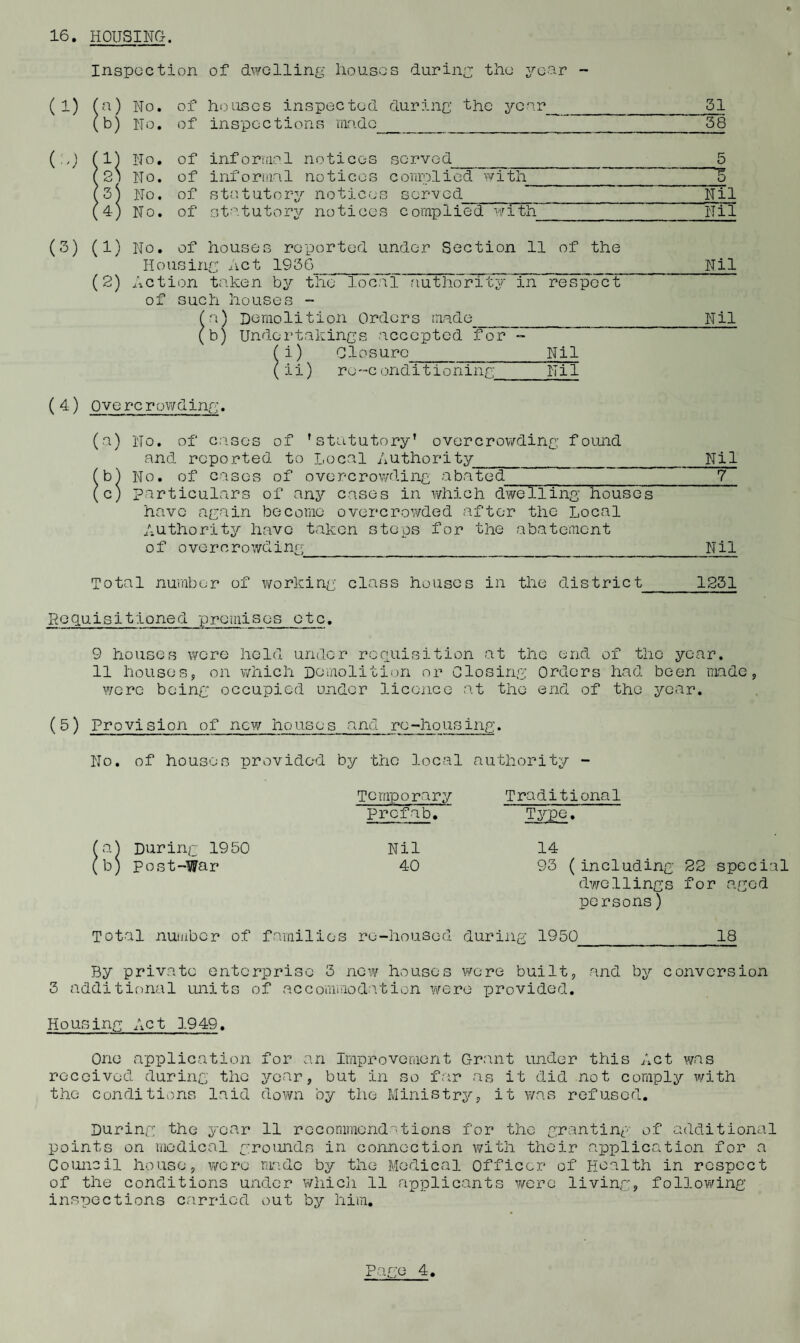 16. HOUSING. Inspection of dwelling houses during the year - (1) ! fa) No. of houses inspected during the year 31 !b) i No. of inspections made 38 (a ( i No. of informa1 notices scrved 5 2' ) No. of informal notices complied with ~1d 3j 1 No. of s t at ut o ry no tic es served Nil 4 ) No. of statutory notices complied with Nil (3) (1) No. of houses reported under Section 11 of the Housing Act 1936_Nil (2) Action taken by the local authority in respect of such houses - (a) Demolition Orders made_Nil (b) Undertakings accepted for - (i) Closure_Nil (ii) re-conditioning_Nil ( 4) Overcrowding. (a) No. of cases of 'statutory’ overcrowding found and reported to Local Authority_Nil (b) No. of cases of overcrowding abated _7__ (c) particulars of any cases in which dwelling houses have again become overcrowded after the Local Authority have taken steps for the abatement of overcrowding Nil Total number of working class houses in the district 1231 Roquisitioned premises etc. 9 houses were held under requisition at the end of the year. 11 houses, on which Demolition or Closing Orders had been made, wore being occupied under licence at the end of the year. (5) Provision of new houses and re-housing. No. of houses provided by the local authority - o.) During 1950 b) Post-War Temporary Traditional Prefab. Type. Nil 14 40 93 (including 22 special dwellings for aged persons) Total number of families re-housed during 1950 18 By private entcriorisc 3 new houses were built, and by conversion 3 additional units of accommodation were provided. Housing Act 1949. One application for an Improvement Grant under this Act was received during the year, but in so far as it did not comply with the conditions laid down by the Ministry, it was refused. During the year 11 recommendations for the granting of additional points on medical grounds in connection with their application for a Council house, were made by the Medical Officer of Health in respect of the conditions under which 11 applicants were living, following inspections carried out by him.