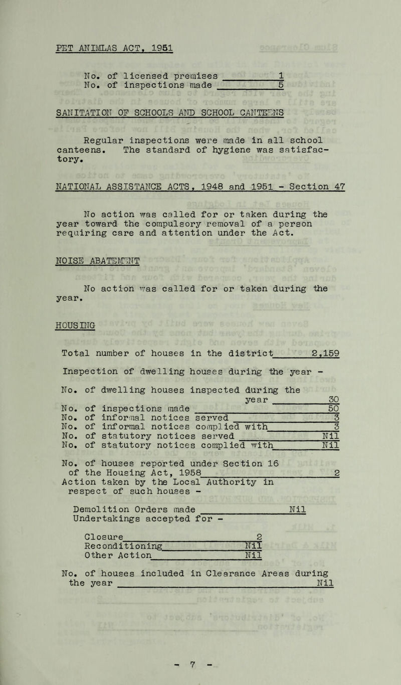 PET ANIMLAS ACT, 1951 No. of licensed premises _1 No. of inspections made _5 SANITATION OP SCHOOLS AND SCHOOL CANTEENS Regular inspections were made in all school canteens. The standard of hygiene was satisfac¬ tory. NATIONAL ASSISTANCE ACTS. 1948 and 1951 - Section 47 No action was called for or taken during the year toward the compulsory removal of a person requiring care and attention under the Act. NOISE ABATE^rNT No action was called for or taken during the year. HOUSDTG Total number of houses in the district_2,159 Inspection of dwelling houses during the year - No. of dwelling houses inspected during the year _30 No. of inspections made _^ No. of informal notices served _3 No. of informal notices complied with_3 No. of statutory notices served ._Nil No. of statutory notices complied with_Nil No. of houses reported under Section 16 of the Housing Act, 1958_2 Action taken by the Local Authority in respect of such houses - Undertakings accepted for Closure_2 Reconditioning_Nil Other Action Nil No. of houses included in Clearance Areas during the year _Nil