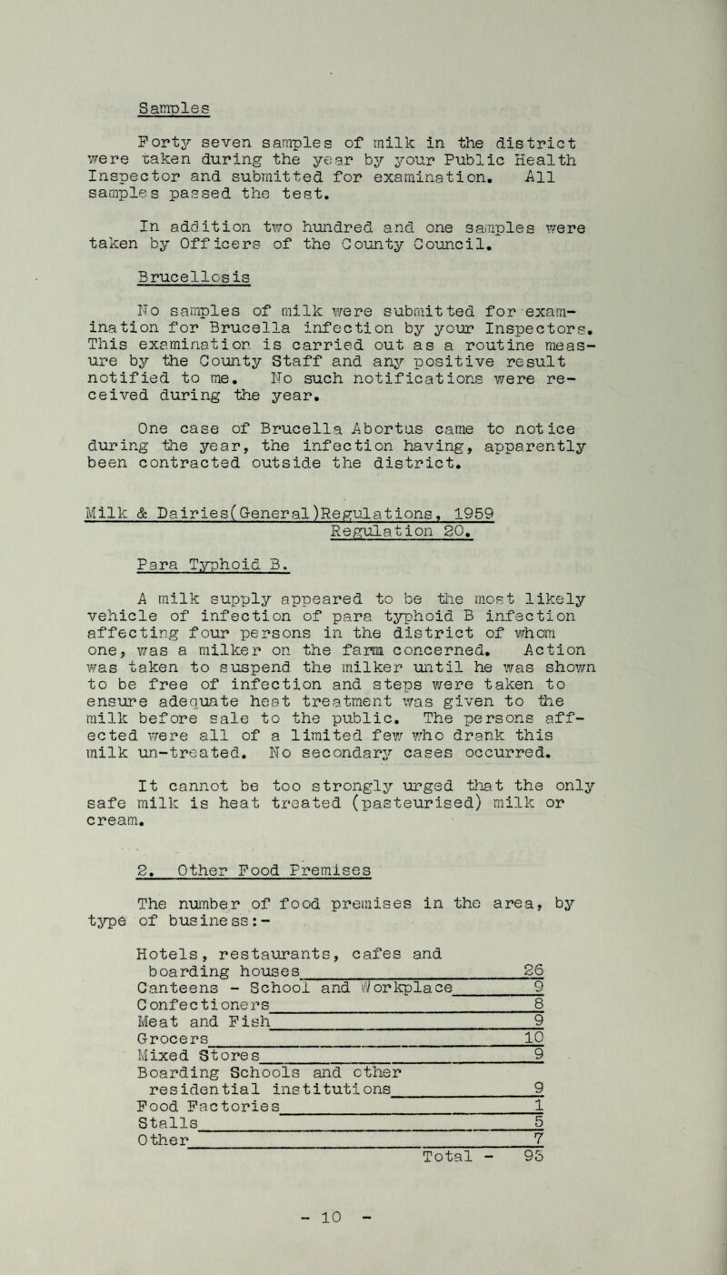 Samples Porter seven samples of milk in the district were T:aken during the year b3r ^'■our Public Health Inspector and submitted for examination. All samples passed the test. In addition two hundred and one samples were taken by Officers of the County Council. Brucellosis Ho samples of milk were submitted for exam¬ ination for Brucella infection by your Inspectors. This examination is carried out as a routine meas¬ ure by the County Staff and any positive result notified to me. Ho such notifications were re¬ ceived during the year. One case of Brucella Abortus came to notice during the year, the infection having, apparently been contracted outside the district. Milk & DairiesCGeneral)Regulations, 1959 Regulation 20, Para T.^n^hoid B. A milk supply appeared to be the most likely vehicle of infection of para typhoid B infection affecting fom* persons in the district of v/hom one, was a milker on the fam concerned. Action was taken to suspend the milker until he was shovm to be free of infection and steps were taken to ensure adequate heat treatment was given to the milk before sale to the public. The persons aff¬ ected were all of a limited few who drank this milk un-treated. Ho secondary?- cases occurred. It cannot be too strongly urged tha.t the only safe milk is heat treated (pasteurised) milk or cream. 2, Other Food Premises The number of food premises in the area, bjr type of business:- Hotels , restax-irants, cafes and boarding houses_^ Canteens - School and '/Workplace_9 Confectioners_ 8 Meat and Fish_9 Grocers_10 Mixed Stores_9 Boarding Schools and other residential institutions_9 Food Factories_1 Stalls_5 0 the r_Z Total - 95