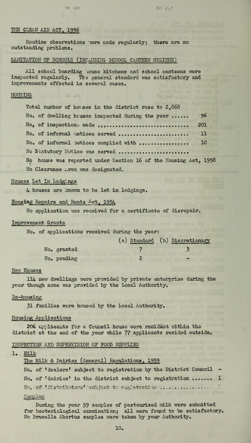 01 no to THE CLEAN AIR ACT. 1956 Routine observations ^ere made regularly; there are no outstanding problems, SANITATION OF SCHOOLS (iNCuUDim SCHOOL Cill^TEEN HYG-IEHE) All school boarding House kitchens and school canteens were inspected regularly. The general standard was satisfactory and improvements effected in several cases. H0U3IN& Total number of homes in the district rose to 2,868 No, of dwelling houses inspected during the year. 96 No, of inspection.-! made .. 201 No, of informal notices served. 11 No. of informal aotices complied with. 10 No Statutory notice was served.... No house was reported under Section l6 of the Housing Act, 1958 No Clearance i^rea was designated. Houses Let In Lodgings 4 houses are knov^n to be let in lodgings. and Rents -^^ci No application v/as received for a certificate of disrepair. [mprovement G-rants No, of applications received during the year: (a) Standard (b) Discretionary No, granted No. pending 7 3 2 New Homes 114 new dwellings were provided by private enterprise during the year though none was provided by the Local Authority, Re-hovising 31 families were housed by the Local Authority, Housing Applications 206 cp'plicauts for a Council-ho-use wore recideht witLin the district at the end of the year vdiile 77 applicants resided outside. INSPECTION AND SUPERVISION OF FOOD SUPPLIES 1. Milk The Milk & Dairies (C-eneral) Regulations, 1959 No, of ‘dealers* subject to registration by the District Council - No. of ‘dairies’ in the district subject to registration. 1 No. of ’ cli.stributo^’s* subject tc .strata or ^^ During the year 59 sanples of pasteurised milk were submitted for bacteriological examination; all were found to be satisfactory. No Brucella Abortus samples were taken by yo\xr Authori-fcy,