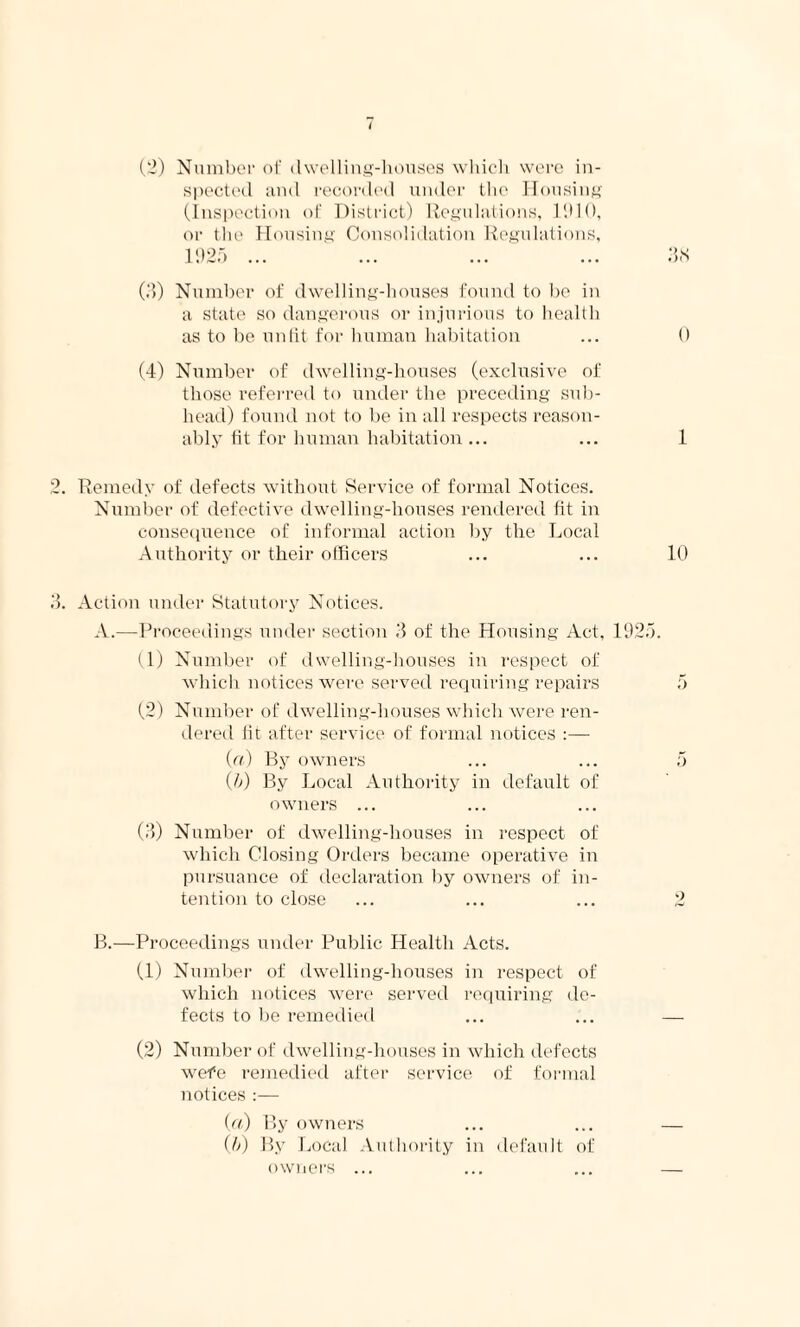 i (2) Number of dwelling-houses which were in¬ spected and recorded under the Housing (Inspection of District) Regulations, 1910, or the Housing Consolidation Regulations, 1925 ... ... ... ... 3<S (3) Number of dwelling-houses found to be in a state so dangerous or injurious to health as to be unfit for human habitation ... 0 (4) Number of dwelling-houses (exclusive of those referred to under the preceding sub¬ head) found not to be in all respects reason¬ ably fit for human habitation ... ... 1 2. Remedy of defects without Service of formal Notices. Number of defective dwelling-houses rendered fit in consequence of informal action by the Local Authority or their officers ... ... 10 3. Action under Statutory Notices. A. —Proceedings under section 3 of the Housing Act, 1925. (1) Number of dwelling-houses in respect of which notices were served requiring repairs 5 (2) Number of dwelling-houses which were ren¬ dered fit after service of formal notices :— (a) By owners ... ... 5 (b) By Local Authority in default of owners ... (3) Number of dwelling-houses in respect of which Closing Orders became operative in pursuance of declaration by owners of in¬ tention to close ... ... ... 2 B. —Proceedings under Public Health Acts. (1) Number of dwelling-houses in respect of which notices were served requiring de¬ fects to be remedied ... ... — (2) Number of dwelling-houses in which defects wefe remedied after service of formal notices :— (а) By owners ... ... — (б) By Local Autl lority in default of owners ... ... ... —