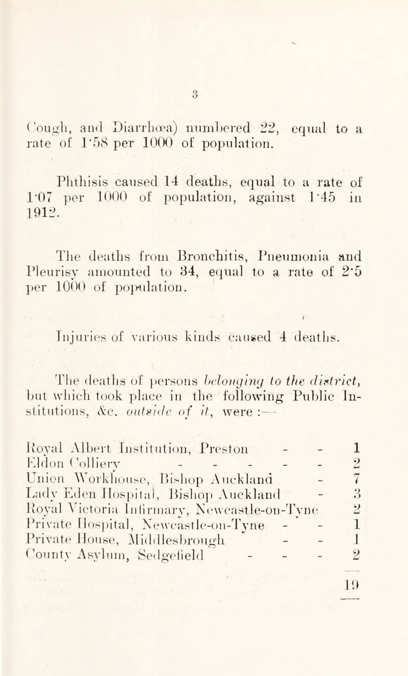 Cough, and Diarrhoea) numbered 22, equal to a rate of 1'58 per 1000 of population. Phthisis caused 14 deaths, equal to a 1'07 per 1000 of population, 1912. against rate •45 of in The deaths from Bronchitis, Pneumonia and Pleurisy amounted to 34, equal to a rate of 2*5 per 1000 of population. Injuries of various kinds caused 4 deaths. The deaths of persons helouyiny to the district, but which took place in the following Public In¬ stitutions, Ac. outside of it, were :— Royal Albert Institution, Preston 1 Kldon (blliery _____ 2 Union Workhouse, Bishop Auckland - 7 Lady Eden Ilospilal, Bishop Auckland - 3 Royal \ ietoria In linn ary, Nrwcastle-on-Tyne 2 Private Hospital, Xewcasile-on-Tyne 1 Private House, Middlesbrough - - 1 County Asylum, Sedgeiield 2 19