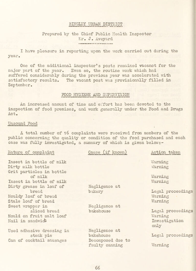 BINGLEY URBAN DISTRICT Prepared by the Chief Public Health Inspector Mr. J. Aveyard I have pleasure in reporting upon the work carried out during the year. One of the additional inspector’s posts remained vacanct for the major part of the year. Even so, the routine work which had suffered considerably during the previous year was accelerated with satisfactory results. The vacant post was provisionally filled in September. FOOD HYGIENE AND SUPERVISION An increased amount of time and effort has been devoted to the inspection of food premises, and work generally under the Food and Drugs Act. Unsound Food A total number of l6 complaints were received from members of the public concerning the quality or condition of the food purchased and each case was fully investigated, a summary of which is given below:- Nature of complaint Cause (if known) Action taken Insect in bottle of milk Warning Dirty milk bottle Warning Grit particles in bottle of milk ’warning Insect in bottle of milk V/arning Dirty grease in loaf of Negligence at bread bakery Legal proceedings Mouldy loaf of bread V/arning Stale loaf of bread V/arning Sweet wrapper in Negligence at sliced bread bakehouse Legal proceedings Mould on fruit malt loaf V/arning Nail in sandwich Investigation only Used adhesive dressing in Negligence at steak pie bakehouse Legal proceedings Can of cocktail sausages Decomposed due to faulty canning Warning