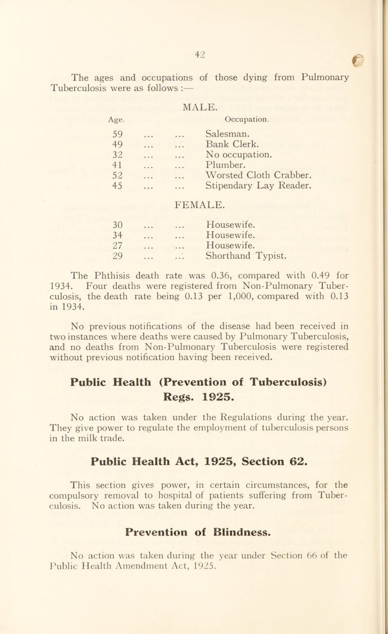 f The ages and occupations of those dying from Pulmonary Tuberculosis were as follows :— MALE. Age. Occupation. 59 Salesman. 49 Bank Clerk. 32 No occupation. 41 Plumber. 52 Worsted Cloth Crabber. 45 Stipendary Lay Reader. FEMALE. 30 Housewife. 34 ... Housewife. 27 ... ... Housewife. 29 ... . . . Shorthand Typist. The Phthisis death rate was 0.36, compared with 0.49 for 1934. Four deaths were registered from Non-Pulmonary Tuber¬ culosis, the death rate being 0.13 per 1,000, compared with 0.13 in 1934. No previous notifications of the disease had been received in two instances where deaths were caused by Pulmonary Tuberculosis, and no deaths from Non-Pulmonary Tuberculosis were registered without previous notification having been received. Public Health (Prevention of Tuberculosis) Regs. 1925. No action was taken under the Regulations during the 3^ear. They give power to regulate the employment of tuberculosis persons in the milk trade. Public Health Act, 1925, Section 62. This section gives power, in certain circumstances, for the compulsory removal to hospital of patients suffering from Tuber¬ culosis. No action was taken during the year. Prevention of Blindness. No action was taken during the year under Section 66 of the Public Health Amendment Act, 1925.