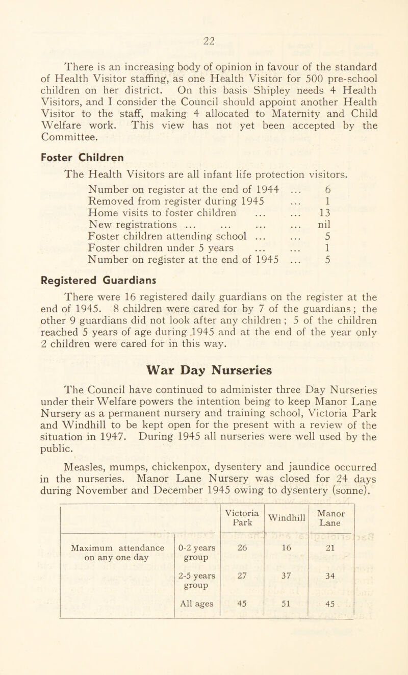 There is an increasing body of opinion in favour of the standard of Health Visitor staffing, as one Health Visitor for 500 pre-school children on her district. On this basis Shipley needs 4 Health Visitors, and I consider the Council should appoint another Health Visitor to the staff, making 4 allocated to Maternity and Child Welfare work. This view has not yet been accepted by the Committee. Foster Children The Health Visitors are all infant life protect on visitors. Number on register at the end of 1944 ... 6 Removed from register during 1945 ... 1 Home visits to foster children ... ... 13 New registrations ... ... ... ... nil Foster children attending school ... ... 5 Foster children under 5 years ... ... 1 Number on register at the end of 1945 ... 5 Registered Guardians There were 16 registered daily guardians on the register at the end of 1945. 8 children were cared for by 7 of the guardians; the other 9 guardians did not look after any children ; 5 of the children reached 5 years of age during .1945 and at the end of the year only 2 children were cared for in this way. War Day Nurseries The Council have continued to administer three Day Nurseries under their Welfare powers the intention being to keep Manor Lane Nursery as a permanent nursery and training school, Victoria Park and Windhill to be kept open for the present with a review of the situation in 1947. During 1945 all nurseries were well used by the public. Measles, mumps, chickenpox, dysentery and jaundice occurred in the nurseries. Manor Lane Nursery was closed for 24 days during November and December 1945 owing to dysentery (sonne). Victoria Park Windhill Manor Lane Maximum attendance on any one day 0-2 years group 26 16 21 2-5 years group 27 37 34 All ages 45 51 45