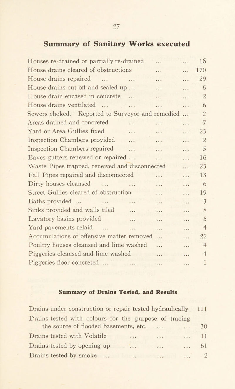 Summary of Sanitary Works executed Houses re-drained or partially re-drained ... ... 16 House drains cleared of obstructions ... ... 170 House drains repaired ... ... ... ... 29 House drains cut off- and sealed up ... ... ... 6 House drain encased in concrete ... ... ... 2 House drains ventilated ... ... ... ... 6 Sewers choked. Reported to Surveyor and remedied ... 2 Areas drained and concreted ... ... ... 7 Yard or Area Gullies fixed ... ... ... 23 Inspection Chambers provided ... ... ... 2 Inspection Chambers repaired ... ... ... 5 Eaves gutters renewed or repaired ... ... ... 16 Waste Pipes trapped, renewed and disconnected ... 23 Fall Pipes repaired and disconnected ... ... 13 Dirty houses cleansed ... ... ... ... 6 Street Gullies cleared of obstruction ... ... 19 Baths provided ... ... ... ... ... 3 Sinks provided and walls tiled ... ... ... 8 Lavatory basins provided ... ... ... 5 Yard pavements relaid ... ... ... ... 4 Accumulations of offensive matter removed ... ... 22 Poultry houses cleansed and lime washed ... ... 4 Piggeries cleansed and lime washed ... ... 4 Piggeries floor concreted ... ... ... ... 1 Summary of Drains Tested, and Results Drains under construction or repair tested hydraulically 111 Drains tested with colours for the purpose of tracing the source of flooded basements, etc. ... ... 30 Drains tested with Volatile ... ... ... 11 Drains tested by opening up ... ... ... 61 Drains tested by smoke ... ... ... ... 2