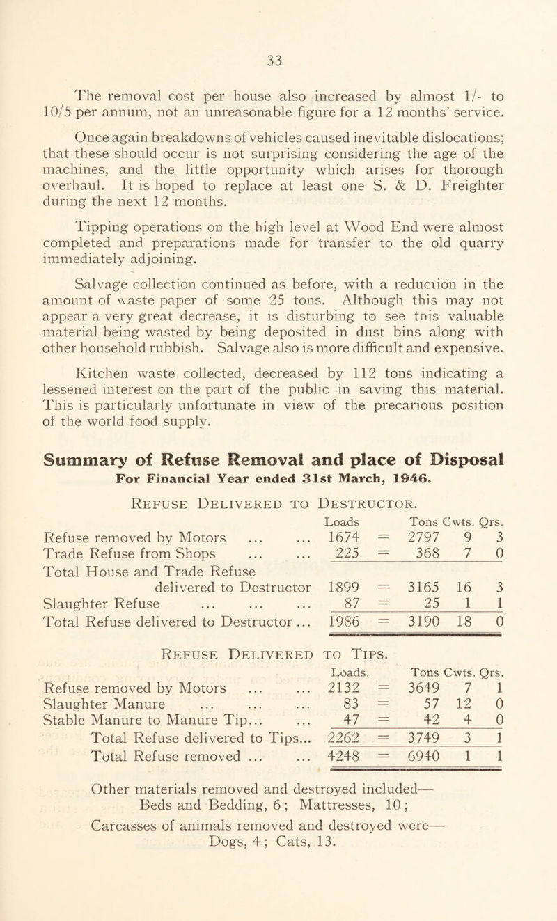 The removal cost per house also increased by almost 1/- to 10/5 per annum, not an unreasonable figure for a 12 months’ service. Once again breakdowns of vehicles caused inevitable dislocations; that these should occur is not surprising considering the age of the machines, and the little opportunity which arises for thorough overhaul. It is hoped to replace at least one S. & D. Freighter during the next 12 months. Tipping operations on the high level at Wood End were almost completed and preparations made for transfer to the old quarry immediately adjoining. Salvage collection continued as before, with a reduction in the amount of waste paper of some 25 tons. Although this may not appear a very great decrease, it is disturbing to see tnis valuable material being wasted by being deposited in dust bins along with other household rubbish. Salvage also is more difficult and expensive. Kitchen waste collected, decreased by 112 tons indicating a lessened interest on the part of the public in saving this material. This is particularly unfortunate in view of the precarious position of the world food supply. Summary of Refuse Removal and place of Disposal For Financial Year ended 31st March, 1946. Refuse Delivered to Destructor. Loads Tons Cwts. Q rs. Refuse removed by Motors 1674 = 2797 9 3 Trade Refuse from Shops 225 = 368 7 0 Total House and Trade Refuse delivered to Destructor 1899 = 3165 16 3 Slaughter Refuse 87 = 25 1 1 Total Refuse delivered to Destructor ... 1986 = 3190 18 0 Refuse Delivered to Tips. Loads. Tons Cwts. Q rs. Refuse removed by Motors 2132 '= 3649 7 1 Slaughter Manure 83 = 57 12 0 Stable Manure to Manure Tip... 47 = 42 4 0 Total Refuse delivered to Tips... 2262 - 3749 3 1 Total Refuse removed ... 4248 = 6940 1 1 Other materials removed and destroyed included— Beds and Bedding, 6; Mattresses, 10; Carcasses of animals removed and destroyed were— Dogs, 4; Cats, 13.
