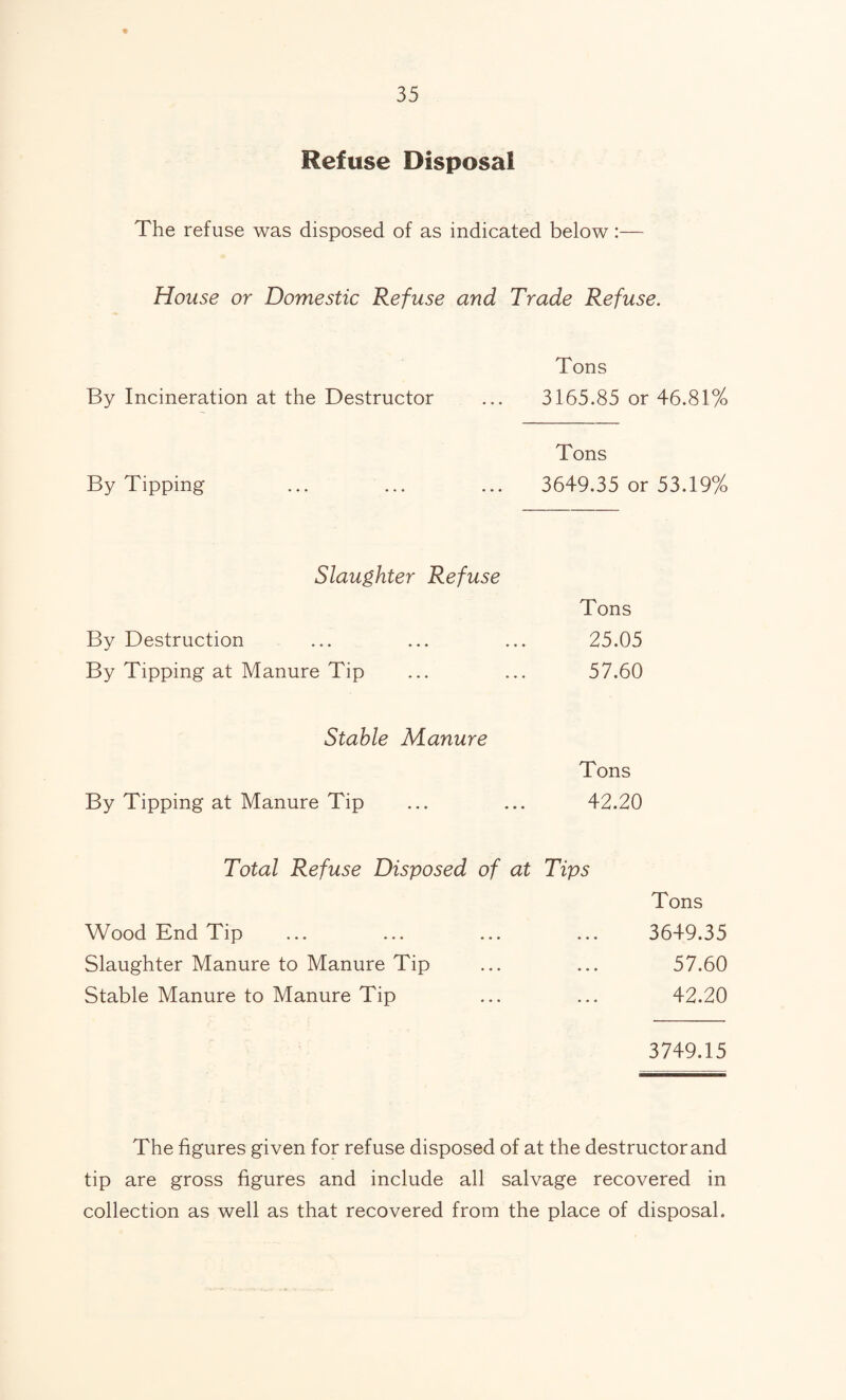 Refuse Disposal The refuse was disposed of as indicated below:— House or Domestic Refuse and Trade Refuse. Tons By Incineration at the Destructor ... 3165.85 or 46.81% By Tipping Tons 3649.35 or 53.19% Slaughter Refuse By Destruction By Tipping at Manure Tip Tons 25.05 57.60 Stable Manure By Tipping at Manure Tip Tons 42.20 Total Refuse Disposed of at Tips Wood End Tip Slaughter Manure to Manure Tip Stable Manure to Manure Tip Tons 3649.35 57.60 42.20 3749.15 The figures given for refuse disposed of at the destructor and tip are gross figures and include all salvage recovered in collection as well as that recovered from the place of disposal.