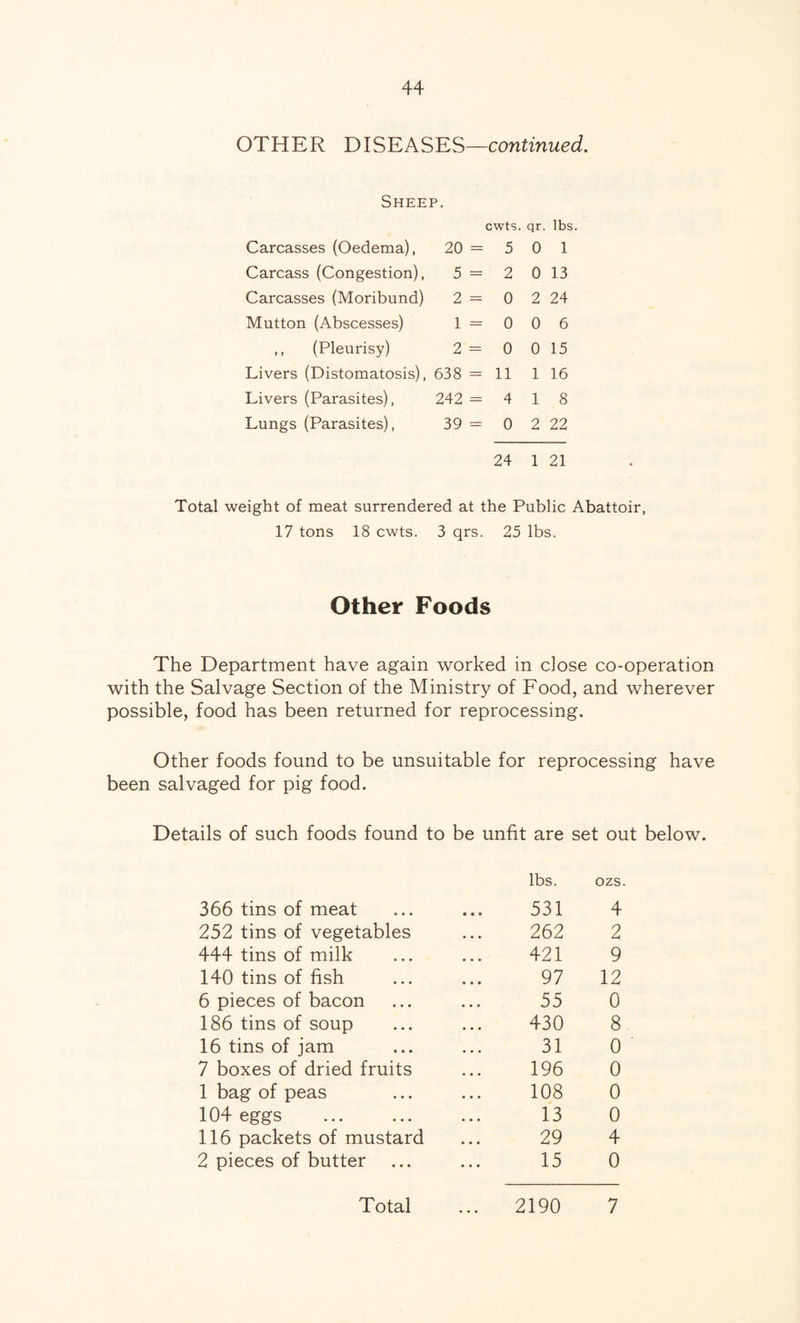 OTHER DISEASES—continued. Sheep. cwts. qr. lbs. Carcasses (Oedema), 20 = 5 0 1 Carcass (Congestion), 5 - 2 0 13 Carcasses (Moribund) 2 = 0 2 24 Mutton (Abscesses) 1 = 0 0 6 ,, (Pleurisy) 2 = 0 0 15 Livers (Distomatosis), 638 = 11 1 16 Livers (Parasites), 242 = 4 1 8 Lungs (Parasites), 39 - 0 2 22 24 1 21 Total weight of meat surrendered at the Public Abattoir, 17 tons 18 cwts. 3 qrs. 25 lbs. Other Foods The Department have again worked in close co-operation with the Salvage Section of the Ministry of Food, and wherever possible, food has been returned for reprocessing. Other foods found to be unsuitable for reprocessing have been salvaged for pig food. Details of such foods found to be unfit are set out below. lbs. ozs 366 tins of meat 531 4 252 tins of vegetables 262 2 444 tins of milk 421 9 140 tins of fish 97 12 6 pieces of bacon 55 0 186 tins of soup 430 8 16 tins of jam 31 0 7 boxes of dried fruits 196 0 1 bag of peas 108 0 104 eggs 13 0 116 packets of mustard 29 4 2 pieces of butter 15 0 Total ... 2190 7