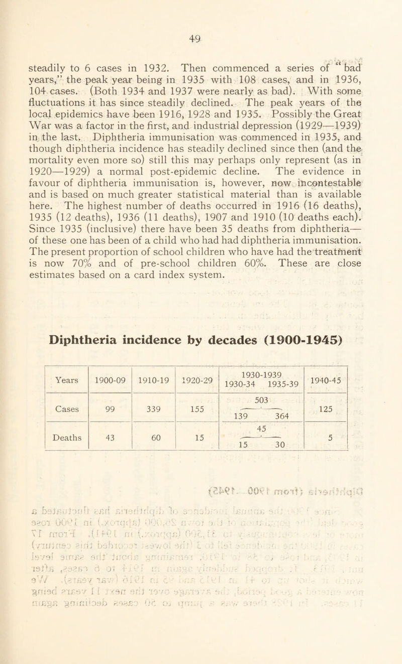 steadily to 6 cases in 1932. Then commenced a series of “ bad years,” the peak year being in 1935 with 108 cases, and in 1936, 104 cases. (Both 1934 and 1937 were nearly as bad). With some fluctuations it has since steadily declined. The peak years of the local epidemics have been 1916, 1928 and 1935. Possibly the Great War was a factor in the first, and industrial depression (1929—1939) in the last. Diphtheria immunisation was commenced in 1935, and though diphtheria incidence has steadily declined since then (and the mortality even more so) still this may perhaps only represent (as in 1920—1929) a normal post-epidemic decline. The evidence in favour of diphtheria immunisation is, however, now incontestable and is based on much greater statistical material than is available here. The highest number of deaths occurred in 1916 (16 deaths), 1935 (12 deaths), 1936 (11 deaths), 1907 and 1910 (10 deaths each). Since 1935 (inclusive) there have been 35 deaths from diphtheria— of these one has been of a child who had had diphtheria immunisation. The present proportion of school children who have had the treatfnent is now 70% and of pre-school children 60%. These are close estimates based on a card index system. Diphtheria incidence by decades (1900-1945) Years 1900-09 1910-19 1920-29 1930-1939 1930-34 1935-39 1940-45 Cases 99 339 155 503 125 139 364 Deaths 43 60 15 45 5 15 30 OOv mo ill ■'<%' •• : 1 J3 jhaliivilorp! jimn iruph h nTx osoi 00'91 ni fiyc*Ttfff&) TI rnoiT , \ I f 9 1 n i {.:- - >ig < j& ? i h11 f crc* O O -' 07 j \ ’i i ' ■ > 5 V9l stdT krone grr-nm istijs d Ot 4.1 V r r . ,r . ■ s l IB ■ d I QI f . I ■ R grfied ptss*/ If r-rerc ord vgsnv:r 9 nx. srrixi 1 (oab 8oae. 0C i•, an:.,: