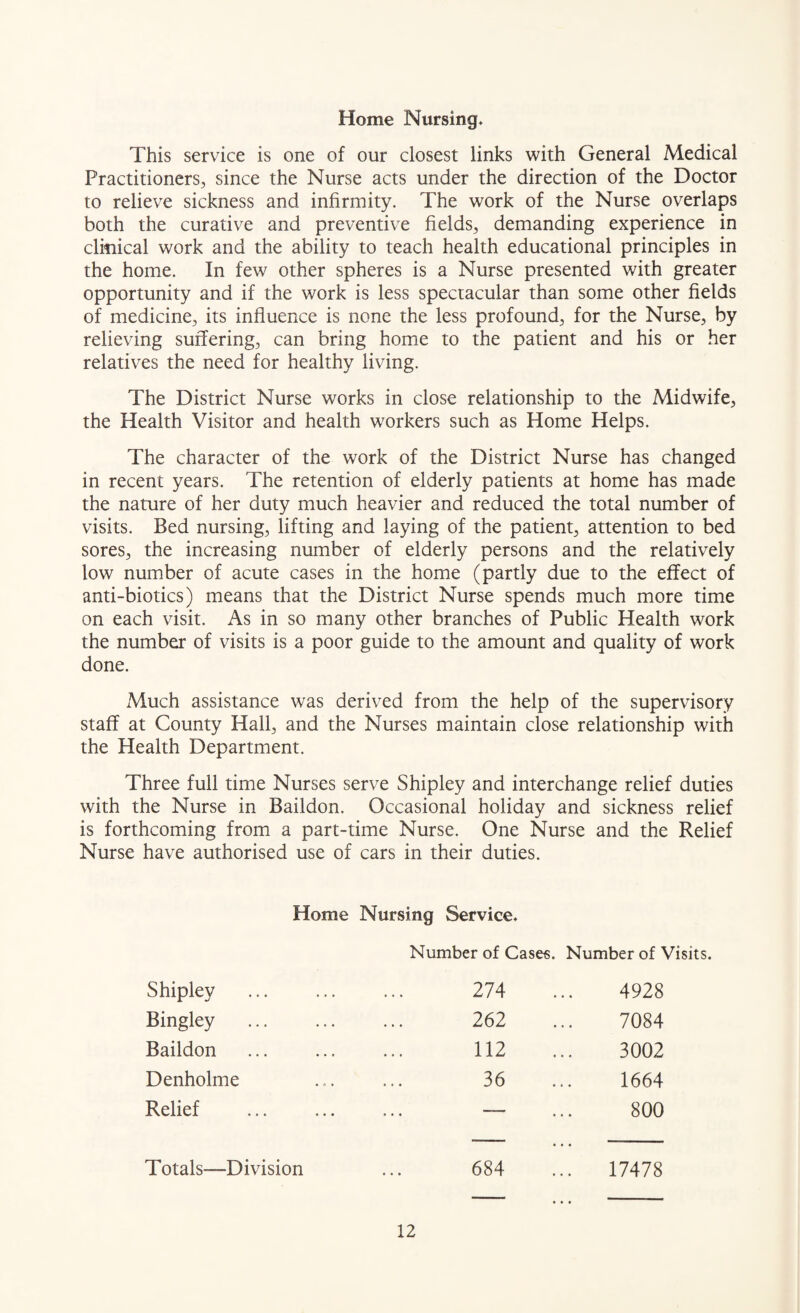 Home Nursing. This service is one of our closest links with General Medical Practitioners, since the Nurse acts under the direction of the Doctor to relieve sickness and infirmity. The work of the Nurse overlaps both the curative and preventive fields, demanding experience in clinical work and the ability to teach health educational principles in the home. In few other spheres is a Nurse presented with greater opportunity and if the work is less spectacular than some other fields of medicine, its influence is none the less profound, for the Nurse, by relieving suffering, can bring home to the patient and his or her relatives the need for healthy living. The District Nurse works in close relationship to the Midwife, the Health Visitor and health workers such as Home Helps. The character of the work of the District Nurse has changed in recent years. The retention of elderly patients at home has made the nature of her duty much heavier and reduced the total number of visits. Bed nursing, lifting and laying of the patient, attention to bed sores, the increasing number of elderly persons and the relatively low number of acute cases in the home (partly due to the effect of anti-biotics) means that the District Nurse spends much more time on each visit. As in so many other branches of Public Health work the number of visits is a poor guide to the amount and quality of work done. Much assistance was derived from the help of the supervisory staff at County Hall, and the Nurses maintain close relationship with the Health Department. Three full time Nurses serve Shipley and interchange relief duties with the Nurse in Baildon. Occasional holiday and sickness relief is forthcoming from a part-time Nurse. One Nurse and the Relief Nurse have authorised use of cars in their duties. Home Nursing Service. Number of Case€. Number of Visits. Shipley 274 4928 Bingley 262 7084 Baildon 112 3002 Denholme 36 1664 Relief -— 800 Totals—Division 684 ... 17478