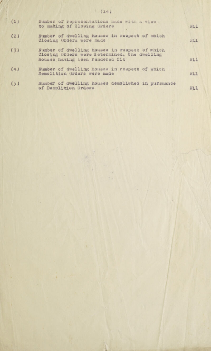 (1; iliuftbdr of ouo uiuuo wi^a a viow to laaiUrig of CloolaH Oi'aaro ^ii (2) H\u&oer of awoXlia^^ Aoui^oo in respoat of wAioh Closing Orderiii woro mdo i^lX (3) Xni&bor of dwoXXing Aou^iao in I'oopuot of wnioh CXoslx^, uruoru woro dotorudno(i« tno awoXXin^ houtfOii.ha/ixxK ooeu rouUeri^ci fit jn^iX (4} JJuffiber of dwelling Aoaaois In reapoot of wiiioa Demolition Ordoro were made Nil (>) Numoor of dvvvXling Aouaoo damoXioAed in purauanoa of DamoXition Ordore Ull