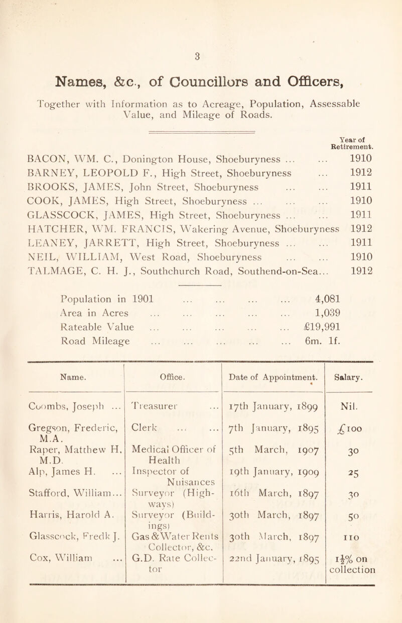Names, &c, of Councillors and Officers, Together with Information as to Acreage, Population, Assessable Value, and Mileage of Roads. Year of Retirement. BACON, WM. C., Doning'ton House, Shoeburyness ... ... 1910 BARNEY, LEOPOLD F., High Street, Shoeburyness ... 1912 BROOKS, JAMES, John Street, Shoeburyness ... ... 1911 COOK, JAMES, High Street, Shoeburyness ... ... ... 1910 GLASSCOCK, JAMES, High Street, Shoeburyness. 1911 HATCHER, WM. FRANCIS, Wakering Avenue, Shoeburyness 1912 LEANEY, JARRETT, High Street, Shoeburyness ... ... 1911 NEIL, WILLIAM, West Road, Shoeburyness ... ... 1910 TALMAGE, C. H. J., Southchurch Road, Southend-on-Sea... 1912 Population in 1901 Area in Acres Rateable \7alue Road Mileage 4,081 1,039 £19,991 6m. If. Name. Office. Date of Appointment. « Salary. Coombs, Joseph ... Treasurer 17th January, 1899 Nil. Gregson, Frederic, M.A. Clerk 7th January, 1895 A100 Paper, Matthew H. M.D. Medical Officer of Health 5th March, 1907 30 Alp, James H. Inspector of Nuisances 19th January, 1909 25 Stafford, William... Surveyor (High¬ ways) 16th March, 1897 3° Harris, Harold A. Surveyor (Build¬ ings) 30th March, 1897 5o Glasscock, Fredk J. Gas & Water Rents Collector, &c. 30th March, 1897 no Cox, William G.D. Rate Collec¬ tor 22nd January, [895 I%% on collection