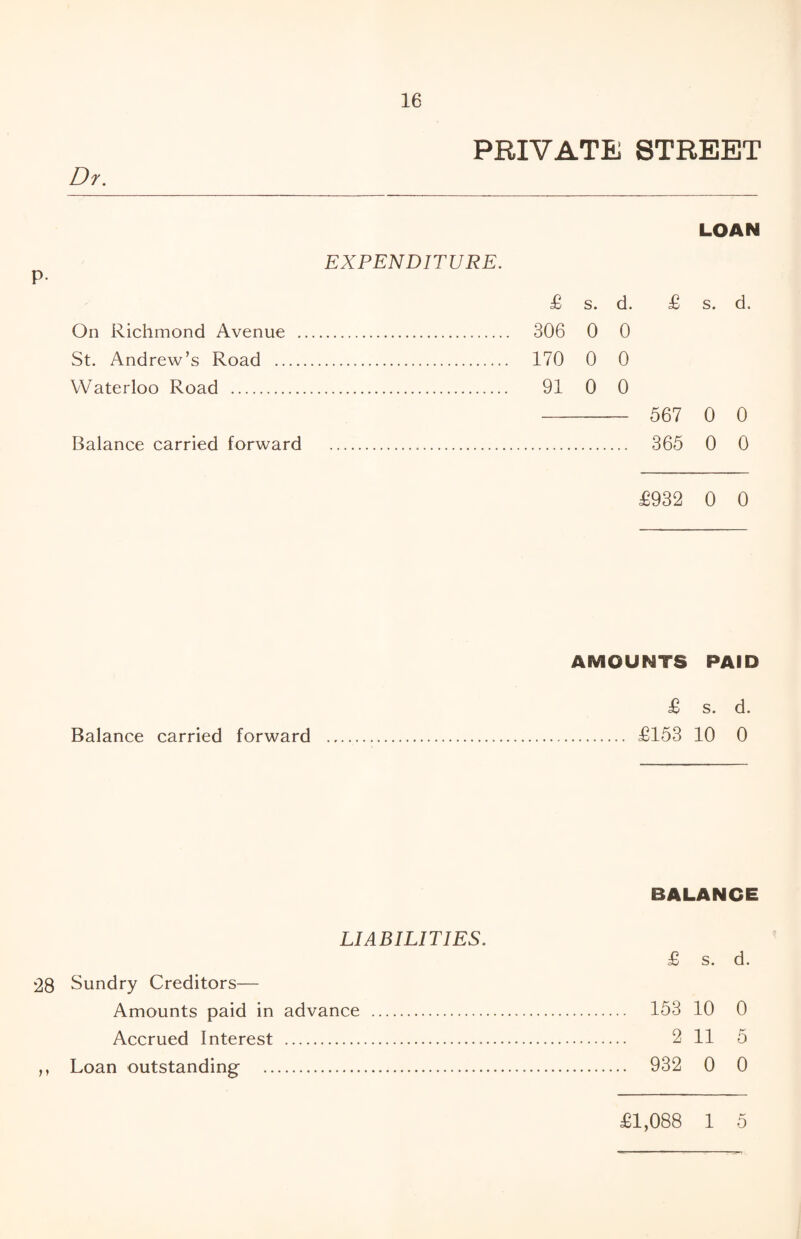 PRIVATE STREET Dr. P- LOAN EXPENDITURE. £ s. d. £ s. d. On Richmond Avenue . 306 0 0 St. Andrew’s Road . 170 0 0 Waterloo Road . 91 0 0 - 567 0 0 Balance carried forward . 365 0 0 £932 0 0 AMOUNTS PAID £ s. d. Balance carried forward . £153 10 0 LIABILITIES. 28 Sundry Creditors— Amounts paid in advance Accrued Interest . ,, Loan outstanding . BALANCE £ s. d. 153 10 0 2 11 5 932 0 0 £1,088 1 5